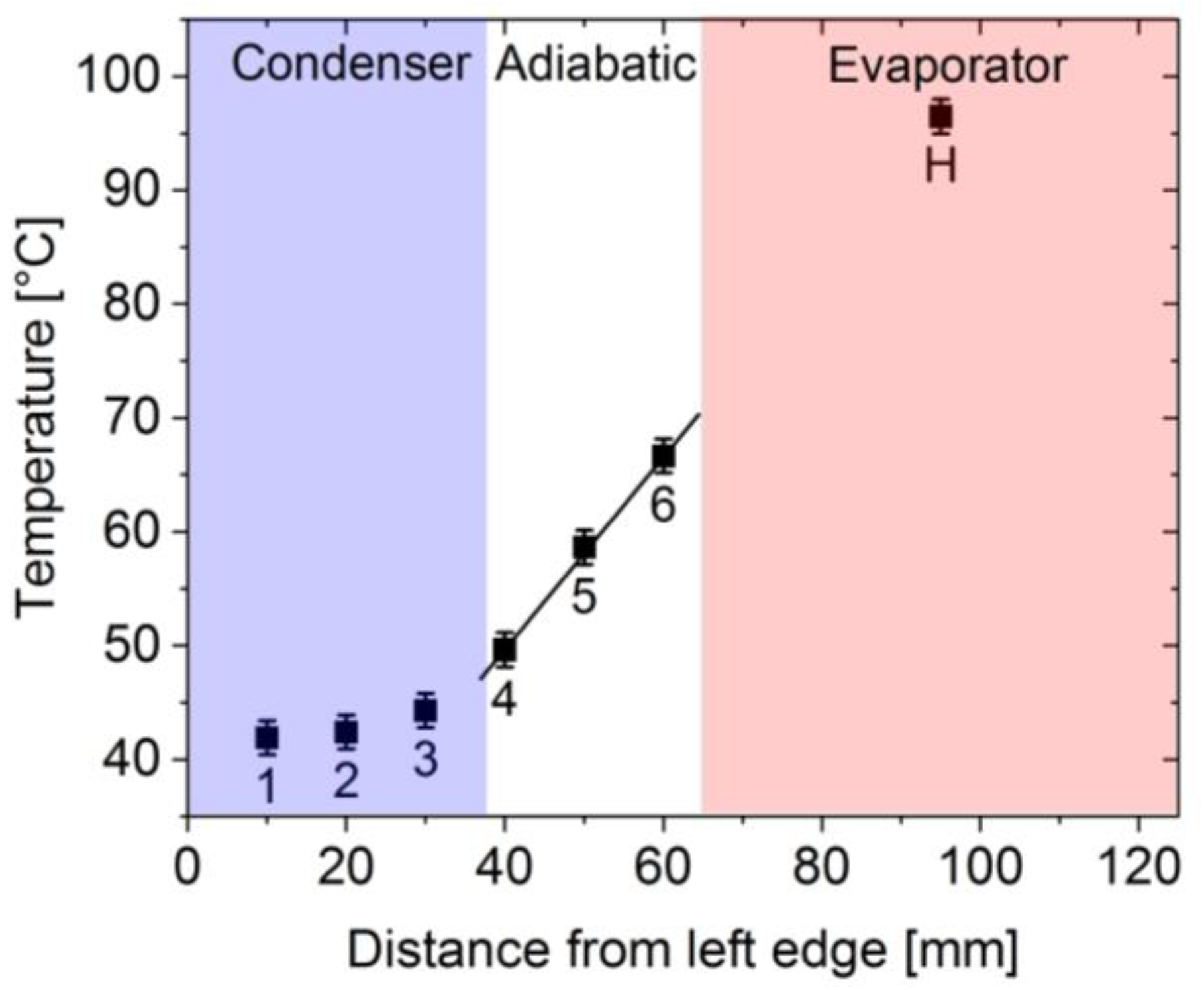 Energies 16 07463 g006 Energies 16 07463 g006