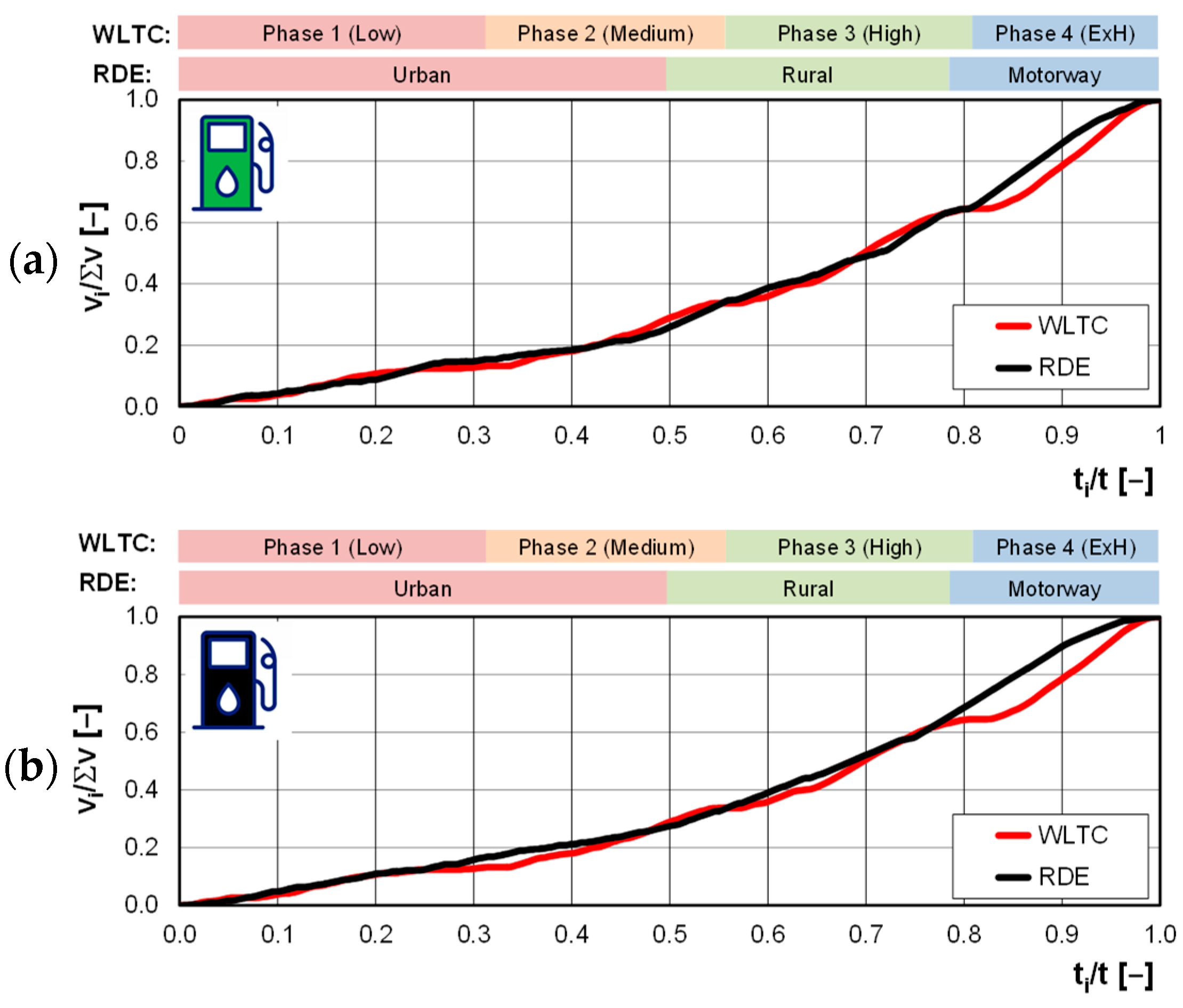 Energies 16 07465 g006a