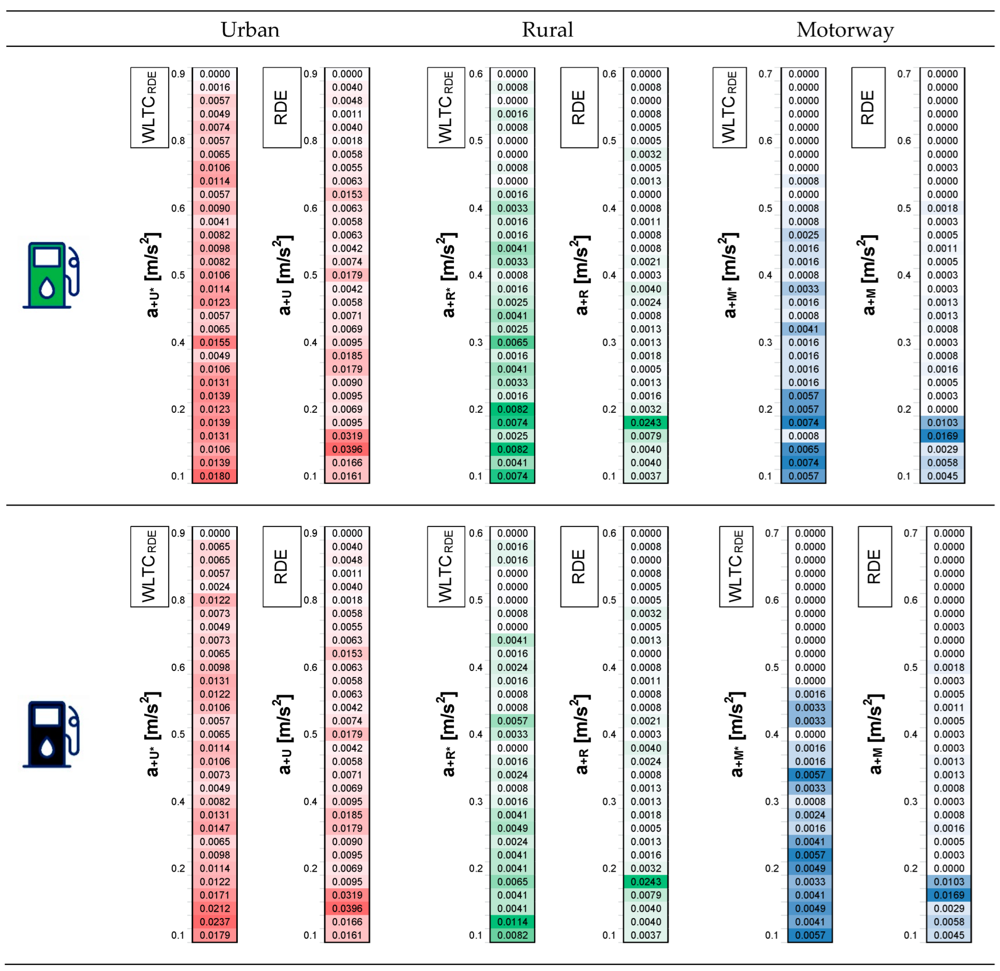 Energies 16 07465 g014a