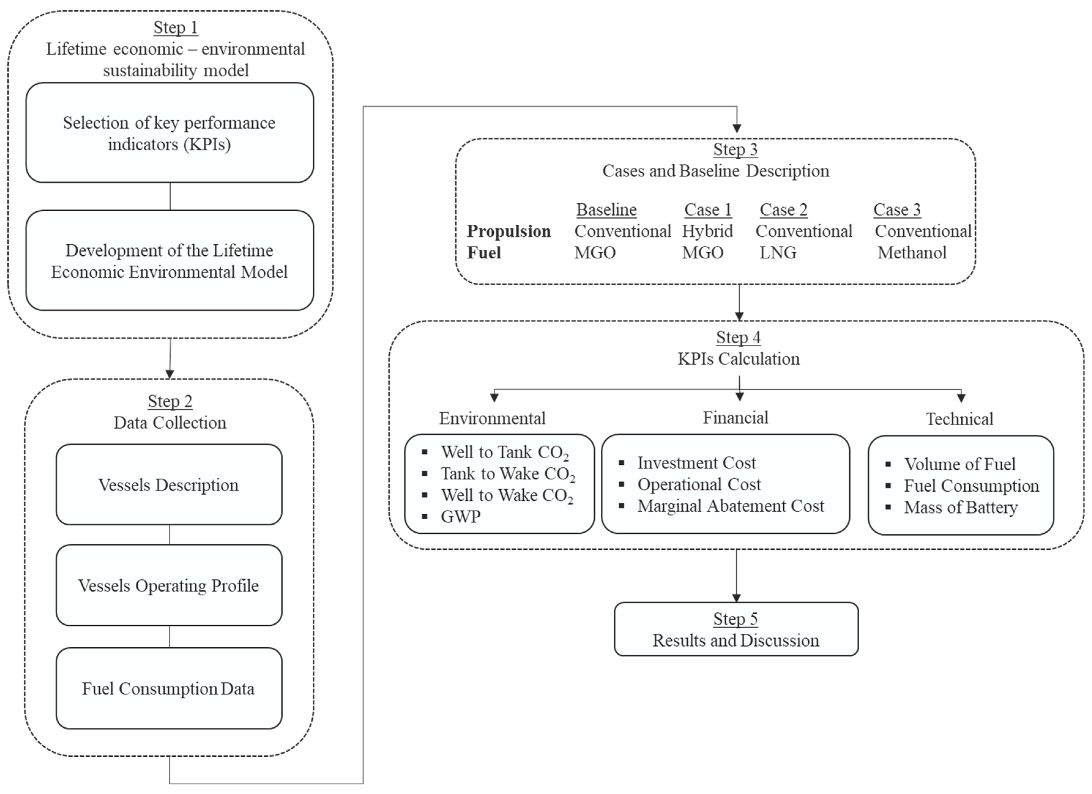 Energies 16 07466 g001