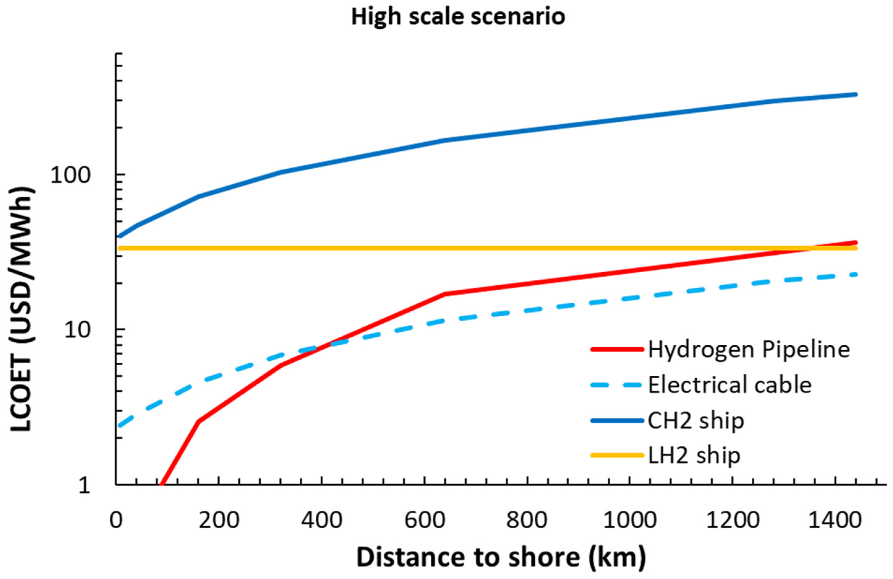 Energies 16 07467 g003