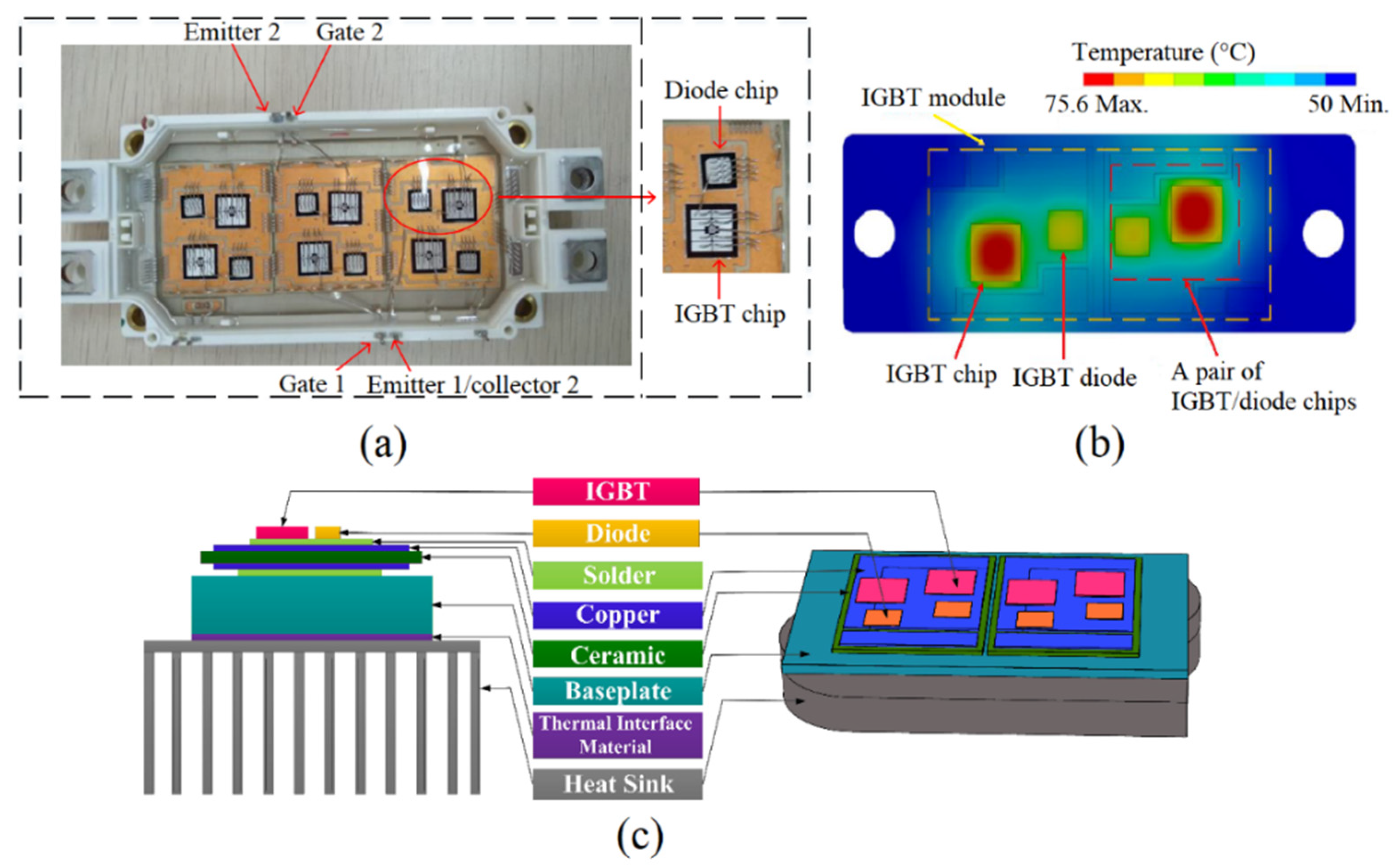 Design and Optimization of Heat Sinks for Circuit Diagram