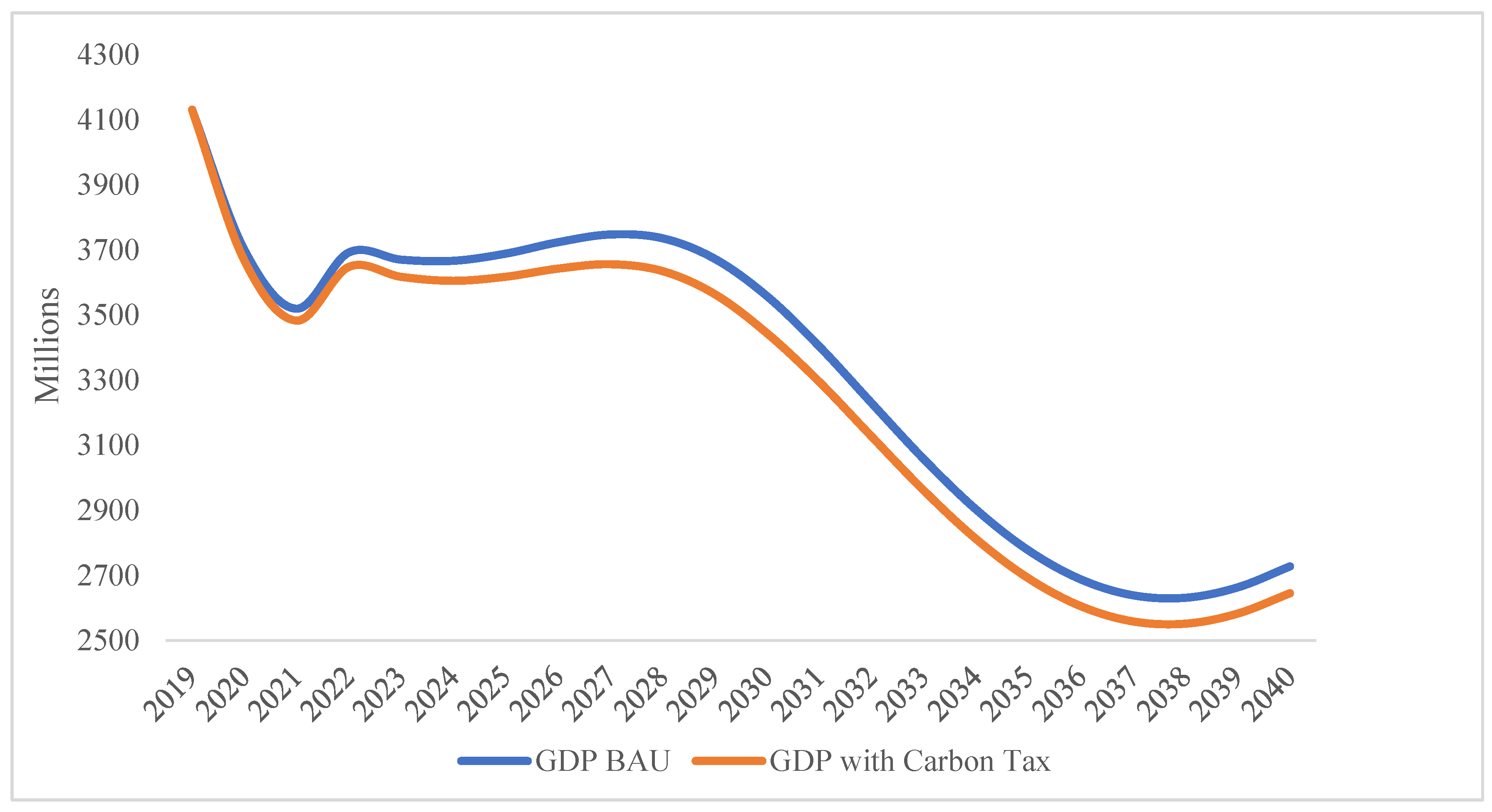 Energies 16 07471 g001