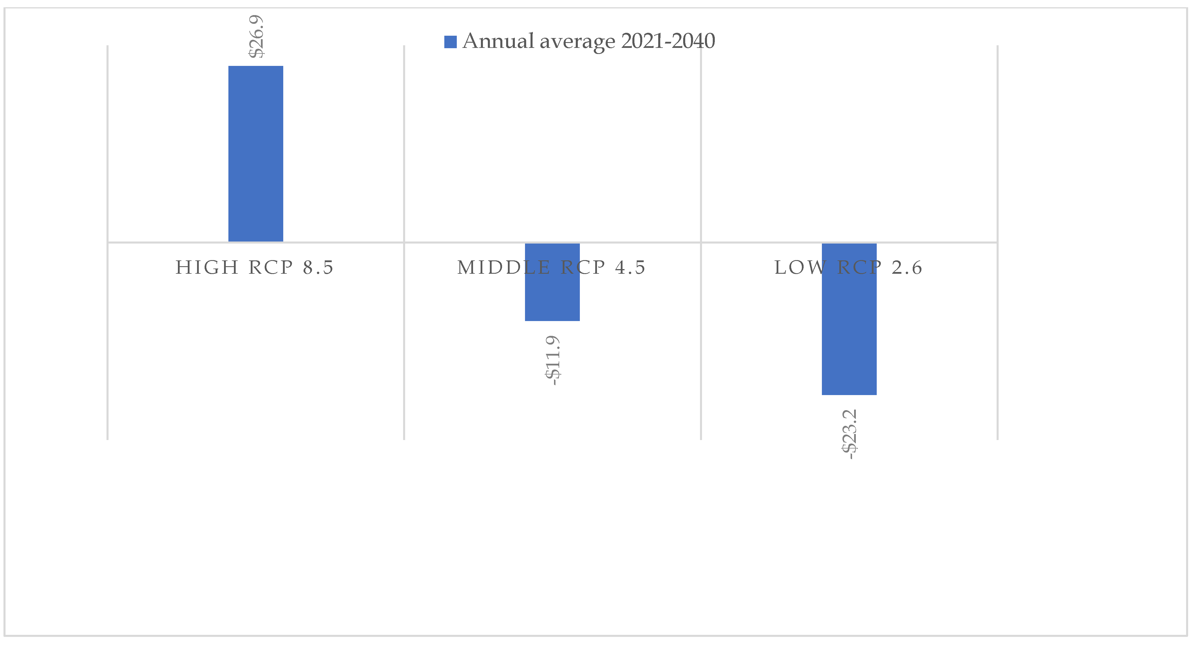Energies 16 07471 g004