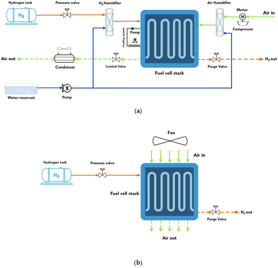 Energies Free FullText ModelDriven Membrane Electrode Assembly