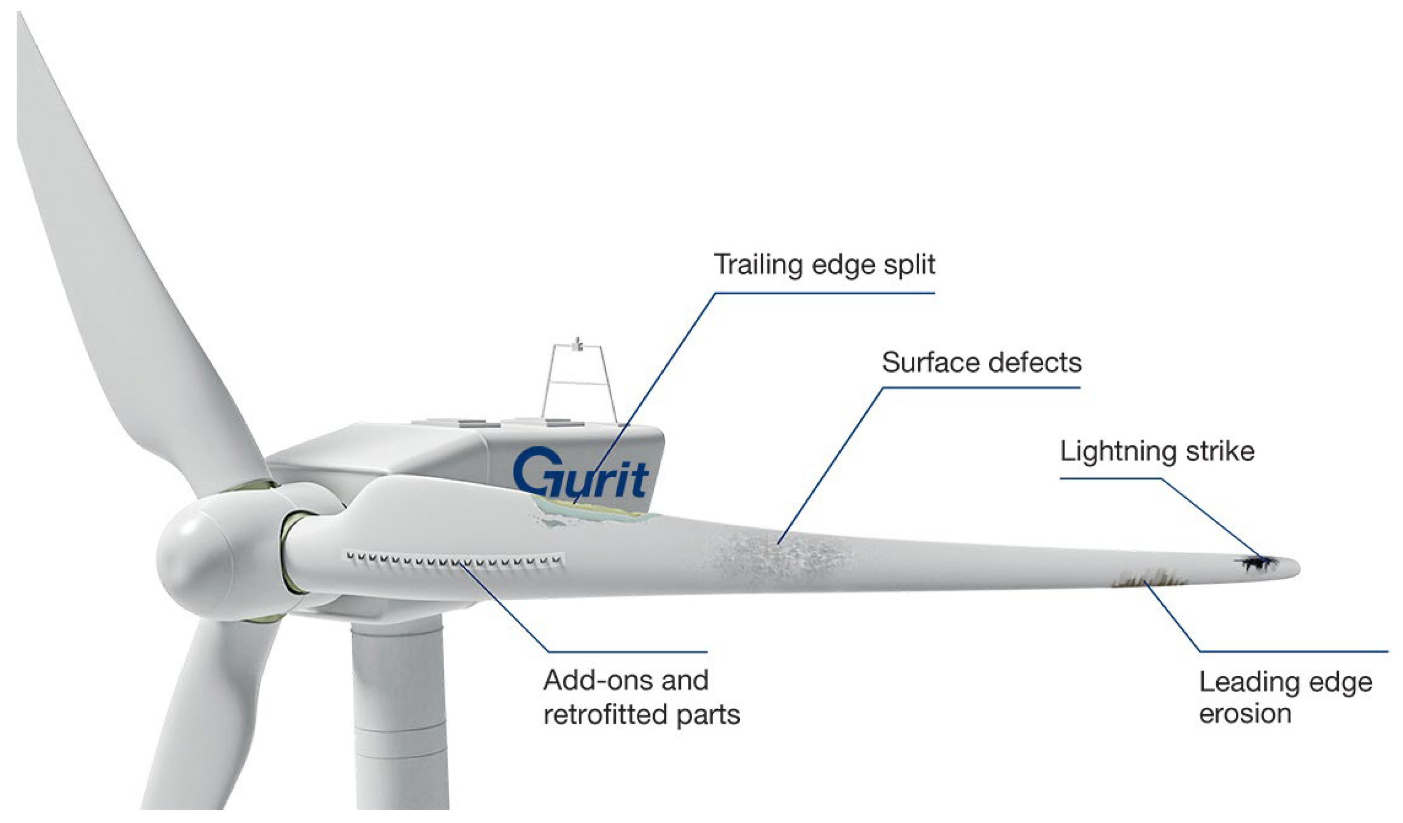 Energies 16 07474 g002