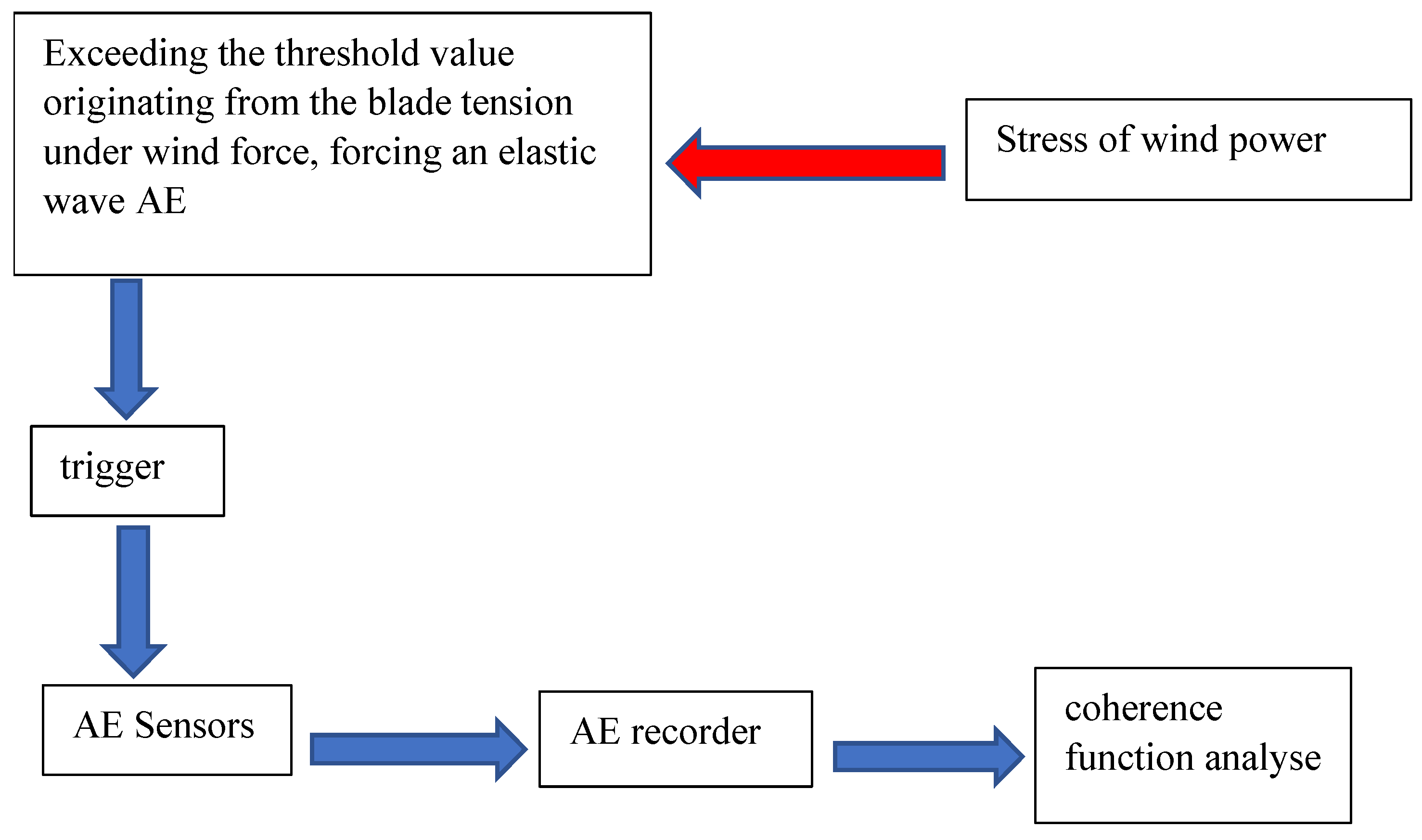 Energies 16 07474 g005