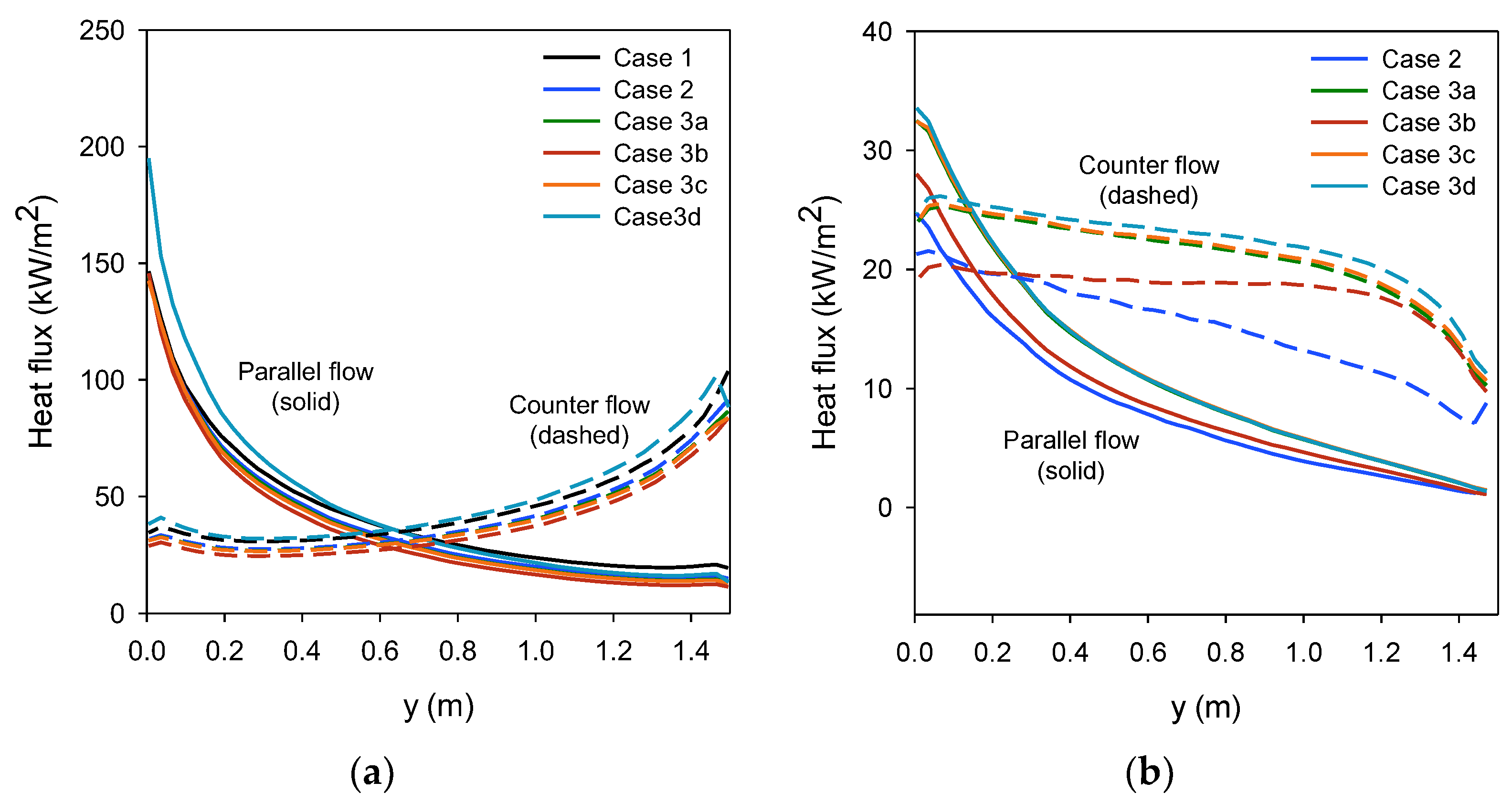Energies 16 07475 g009