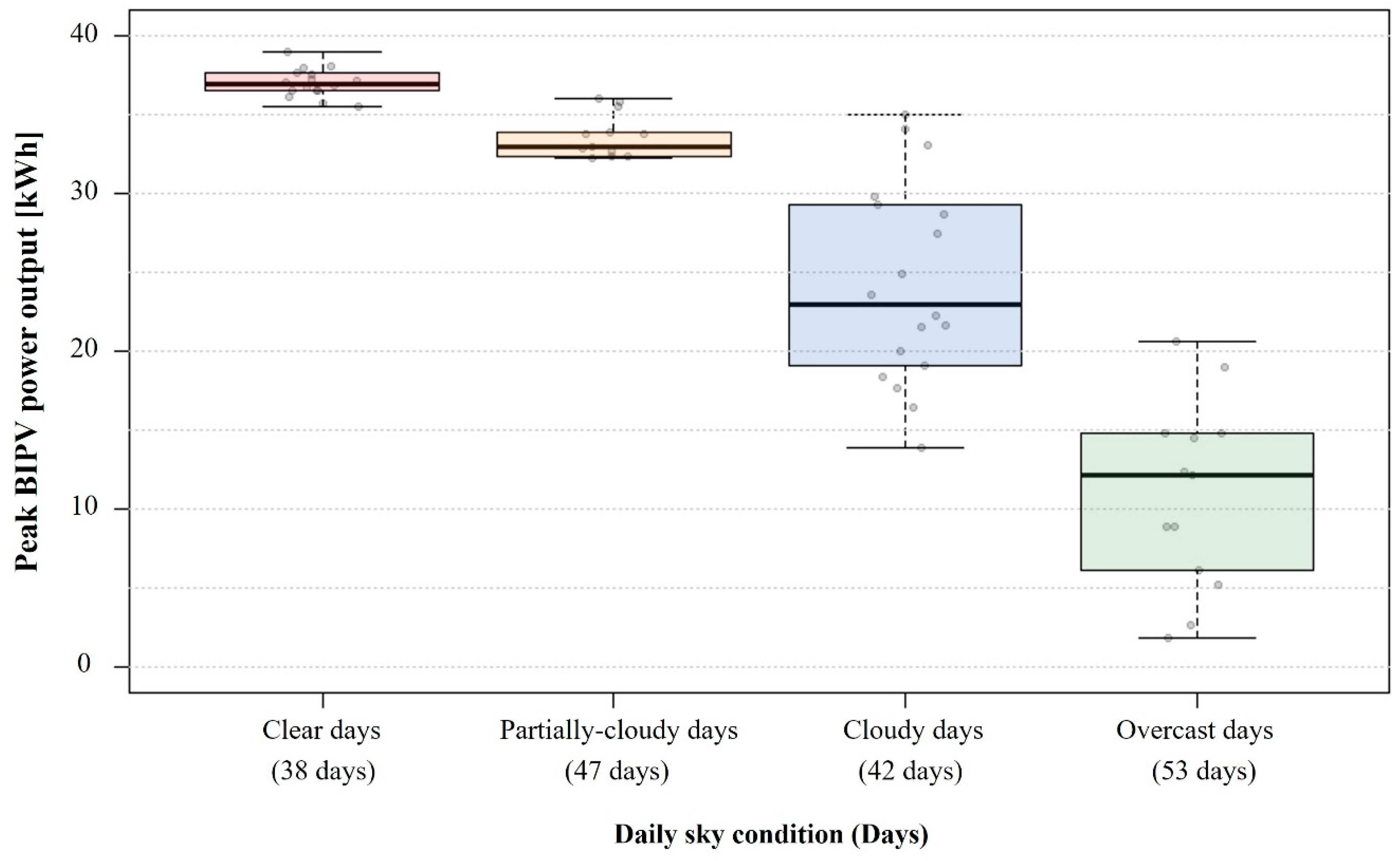 Energies 16 07477 g006