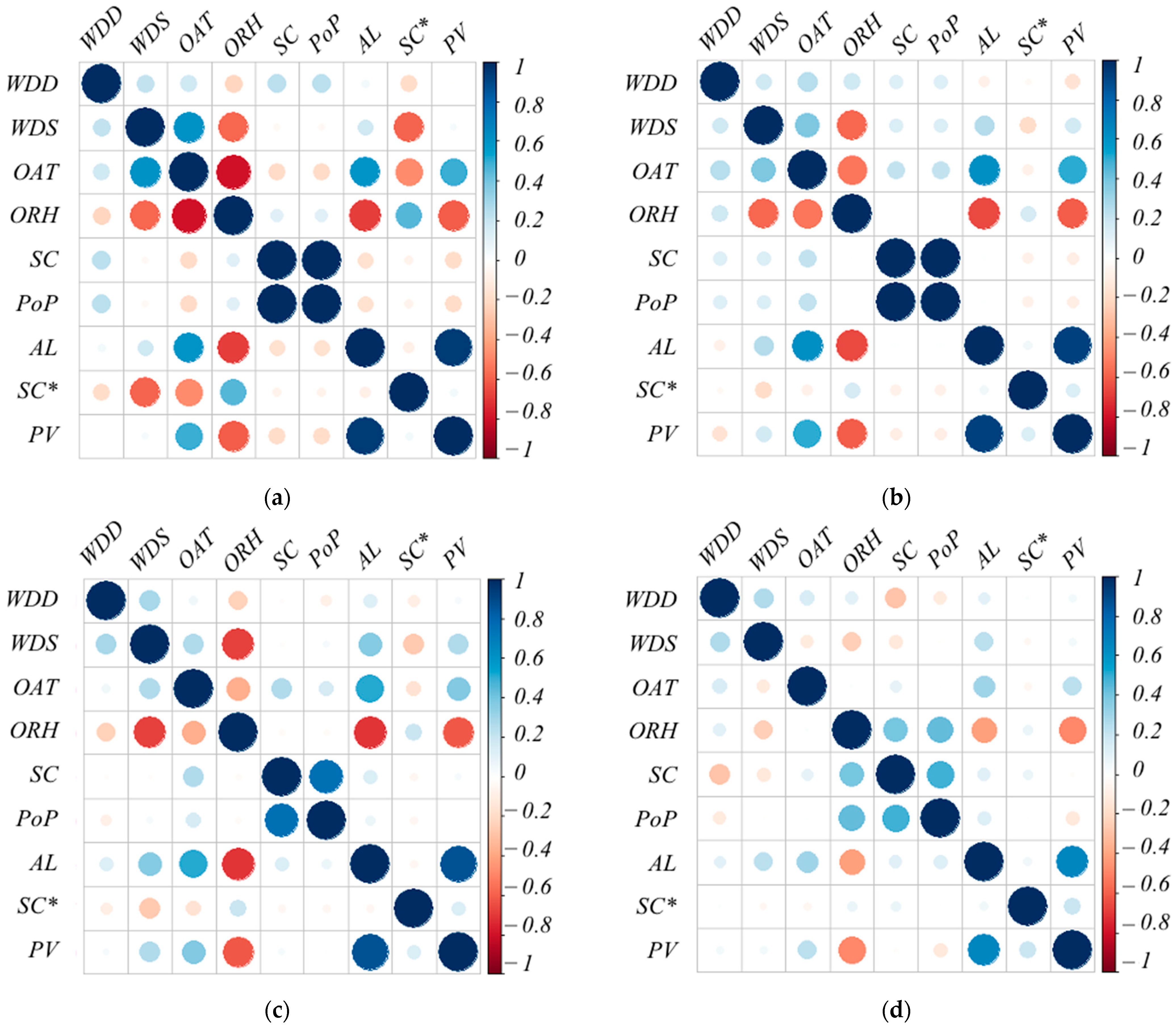Energies 16 07477 g007