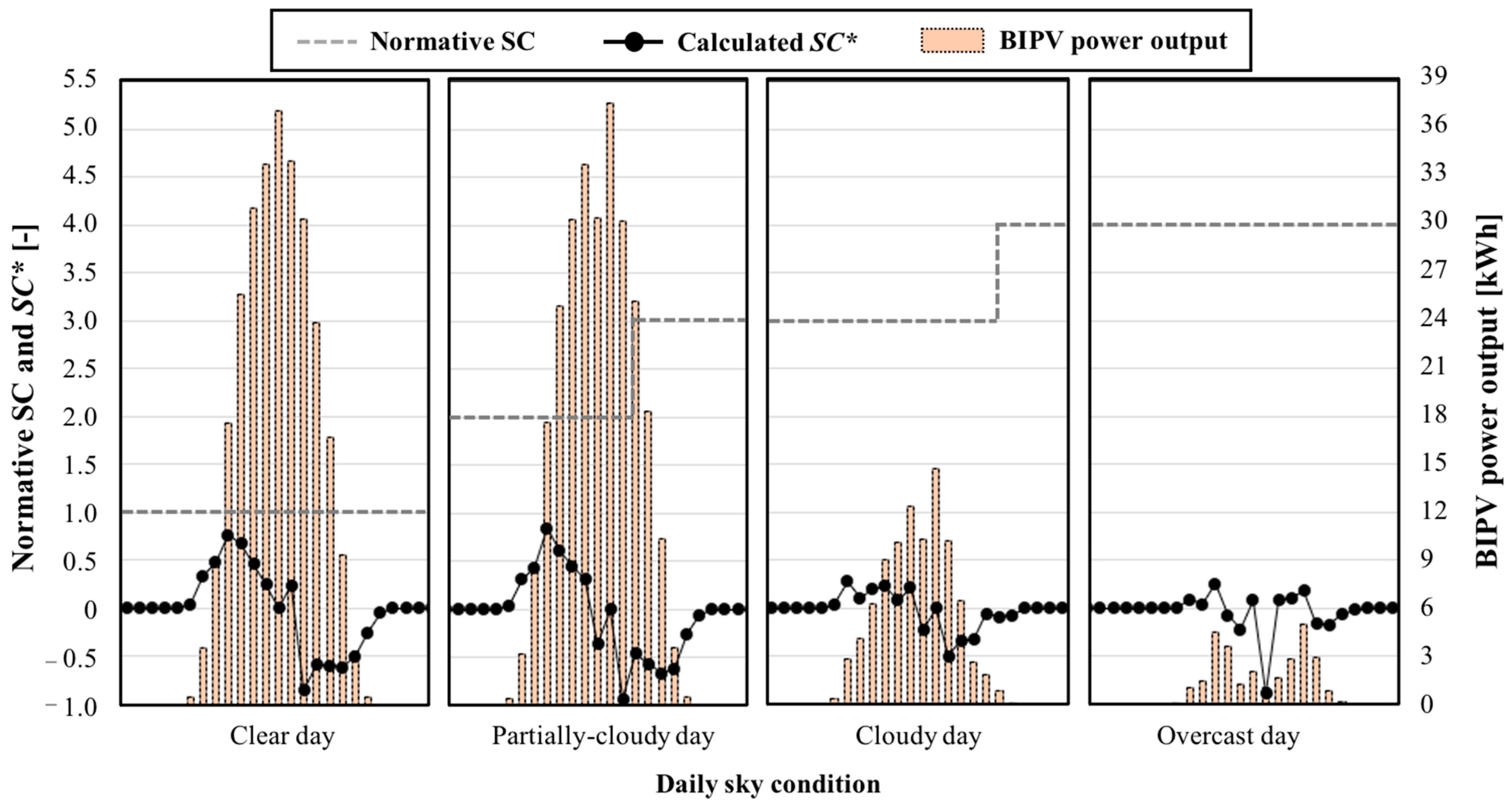Energies 16 07477 g008