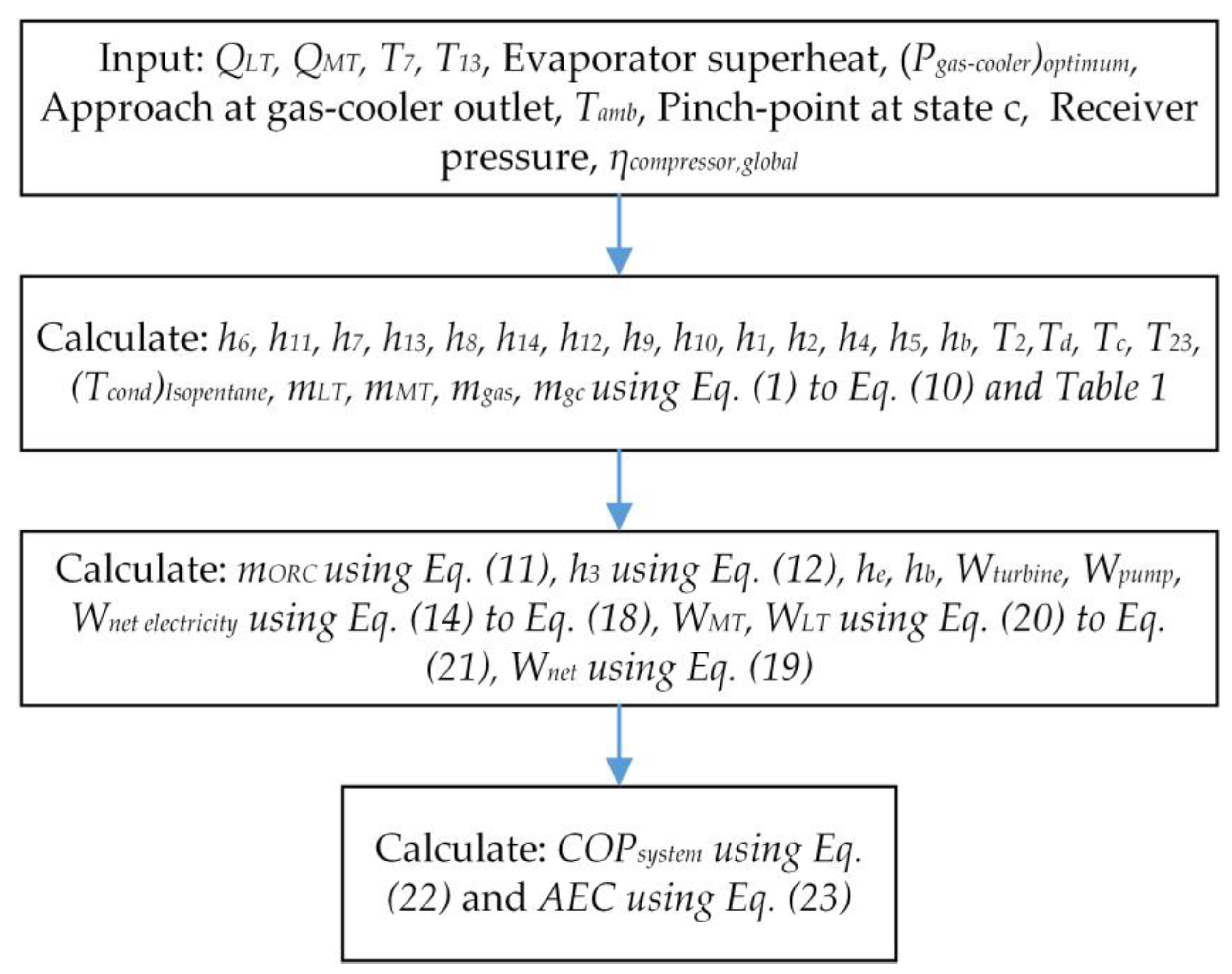 Energies 16 07478 g005