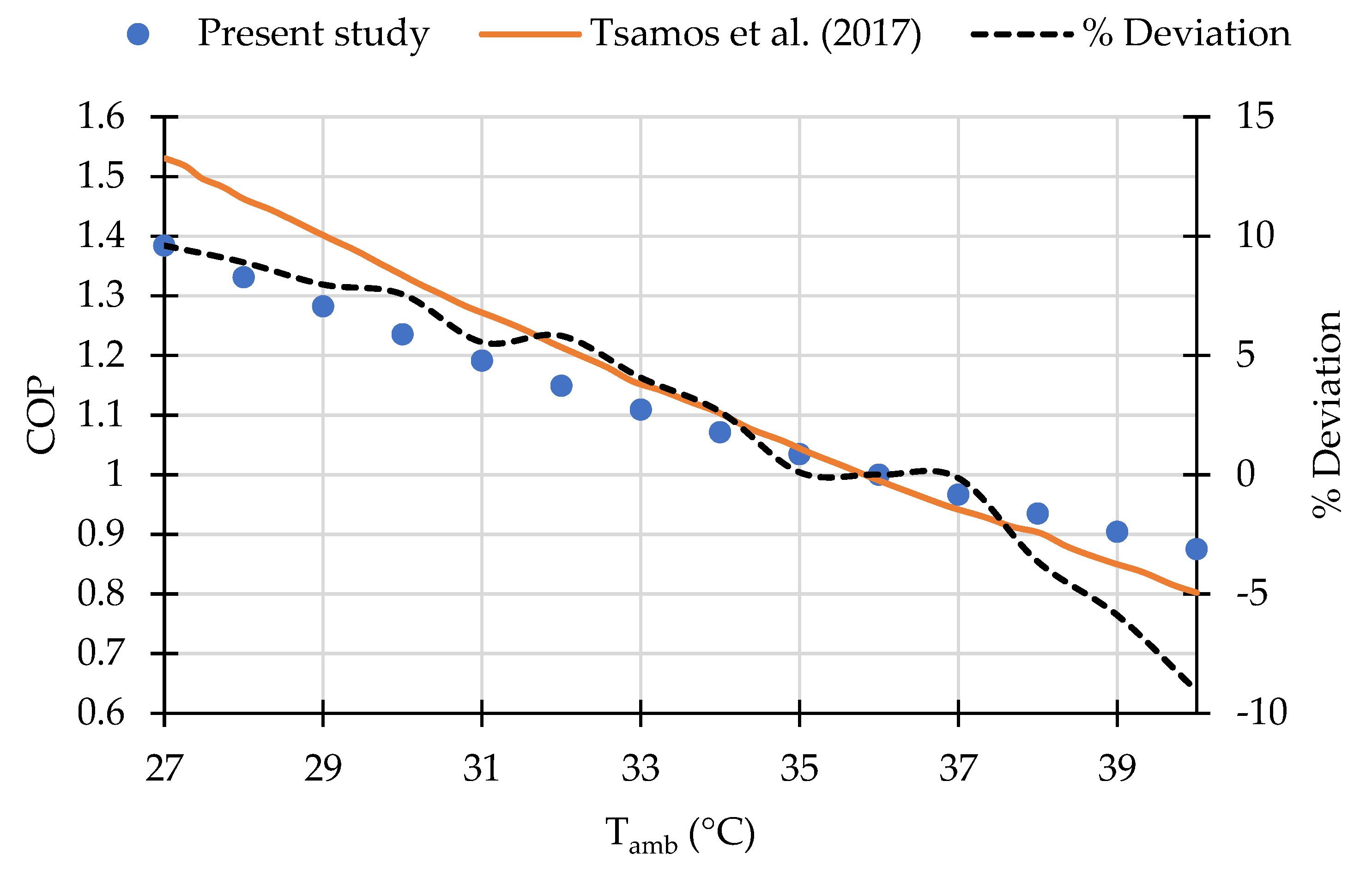 Energies 16 07478 g006