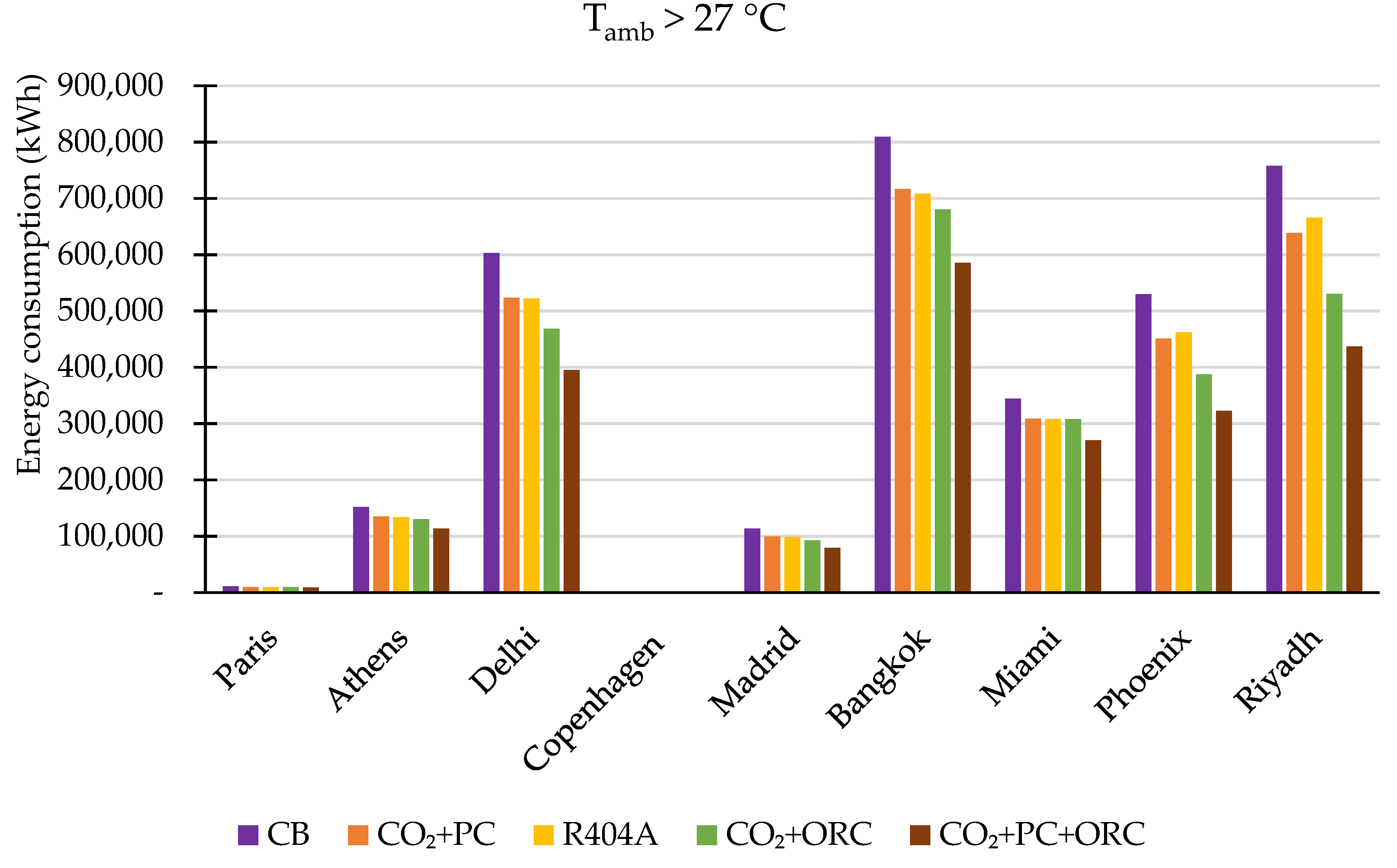 Energies 16 07478 g009