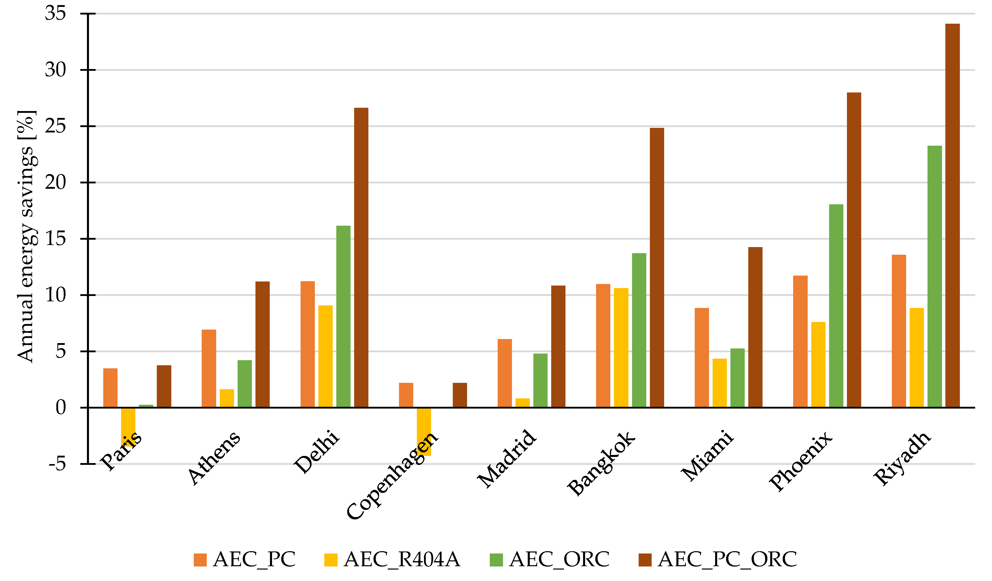Energies 16 07478 g010
