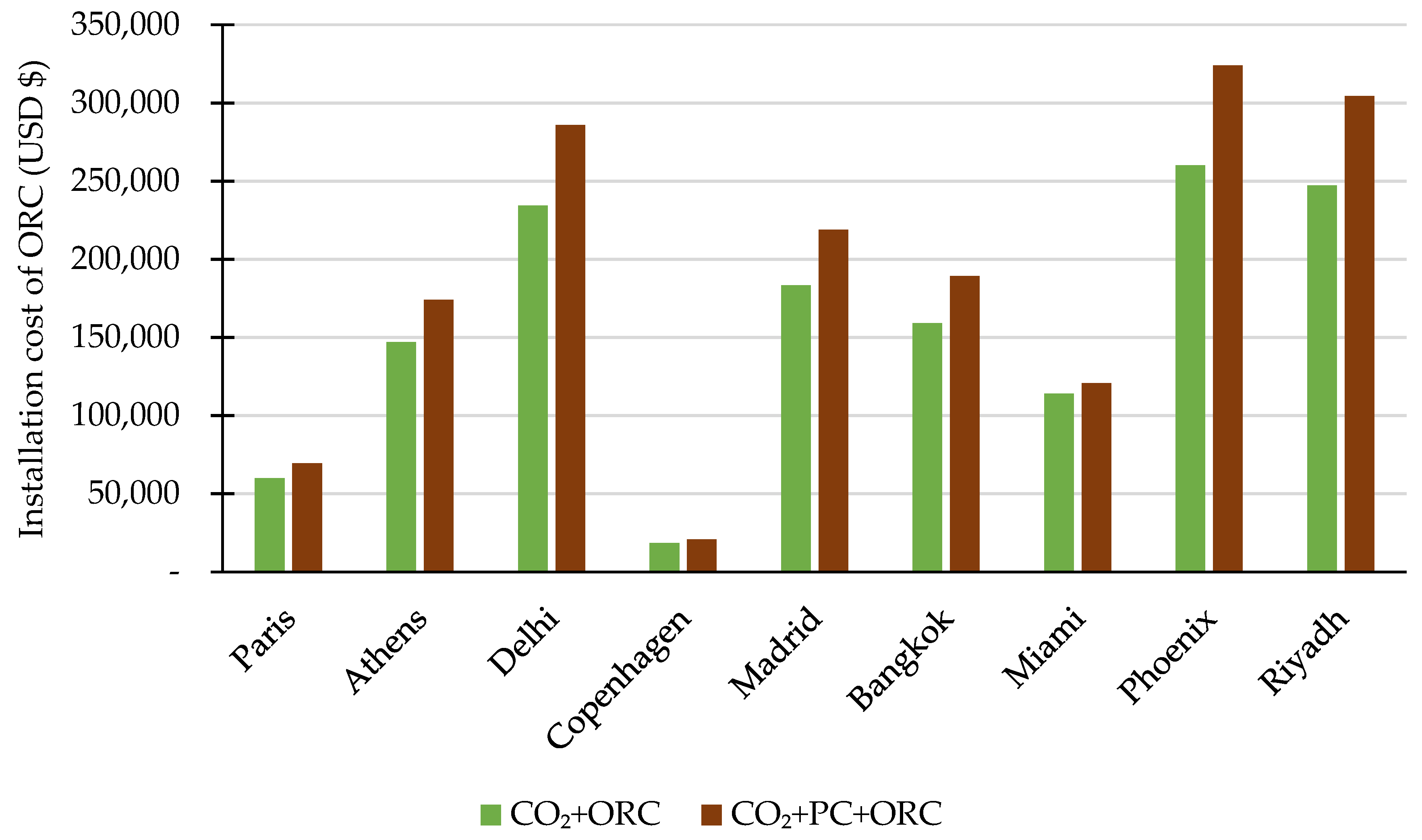 Energies 16 07478 g012