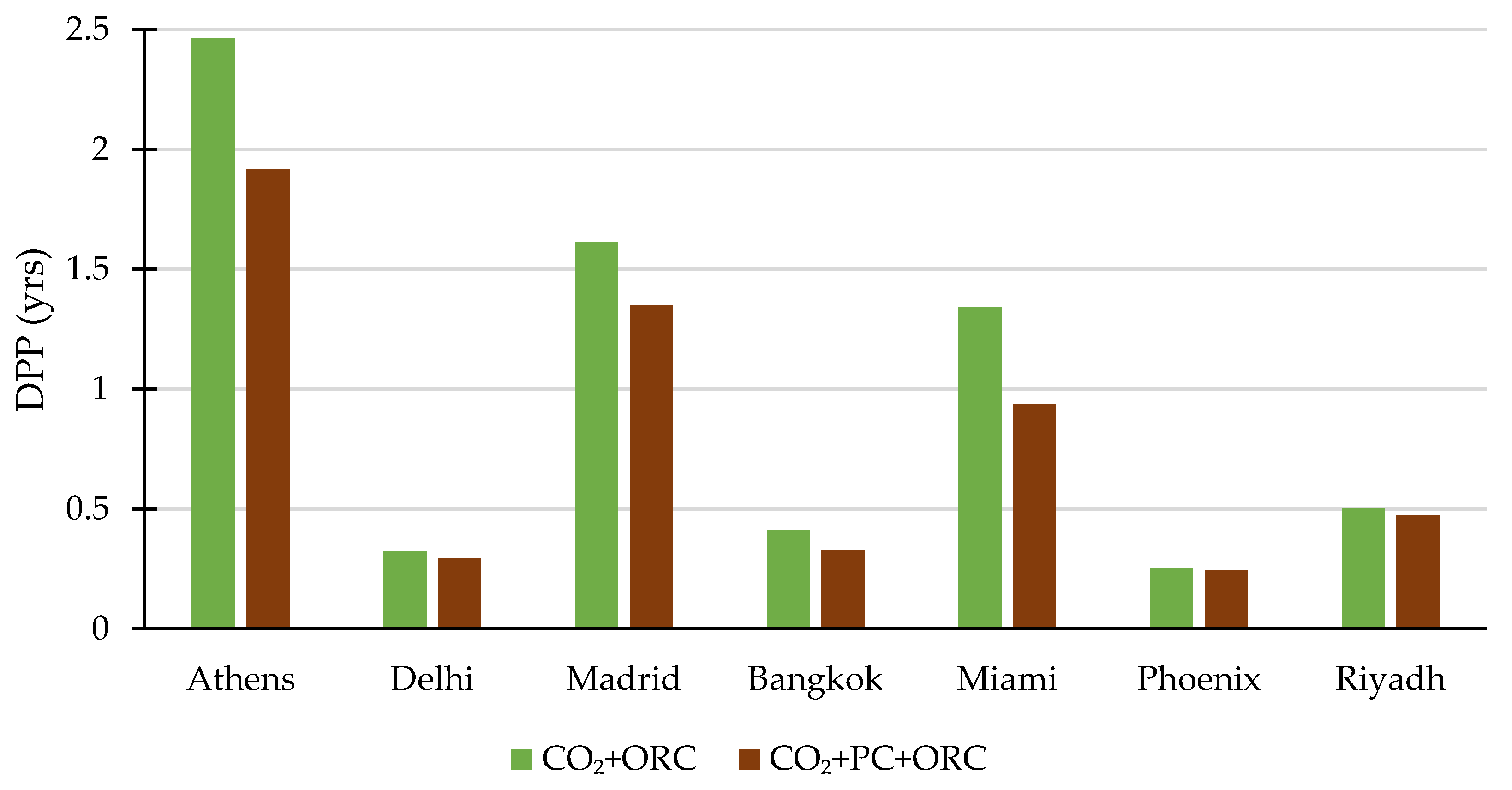 Energies 16 07478 g014