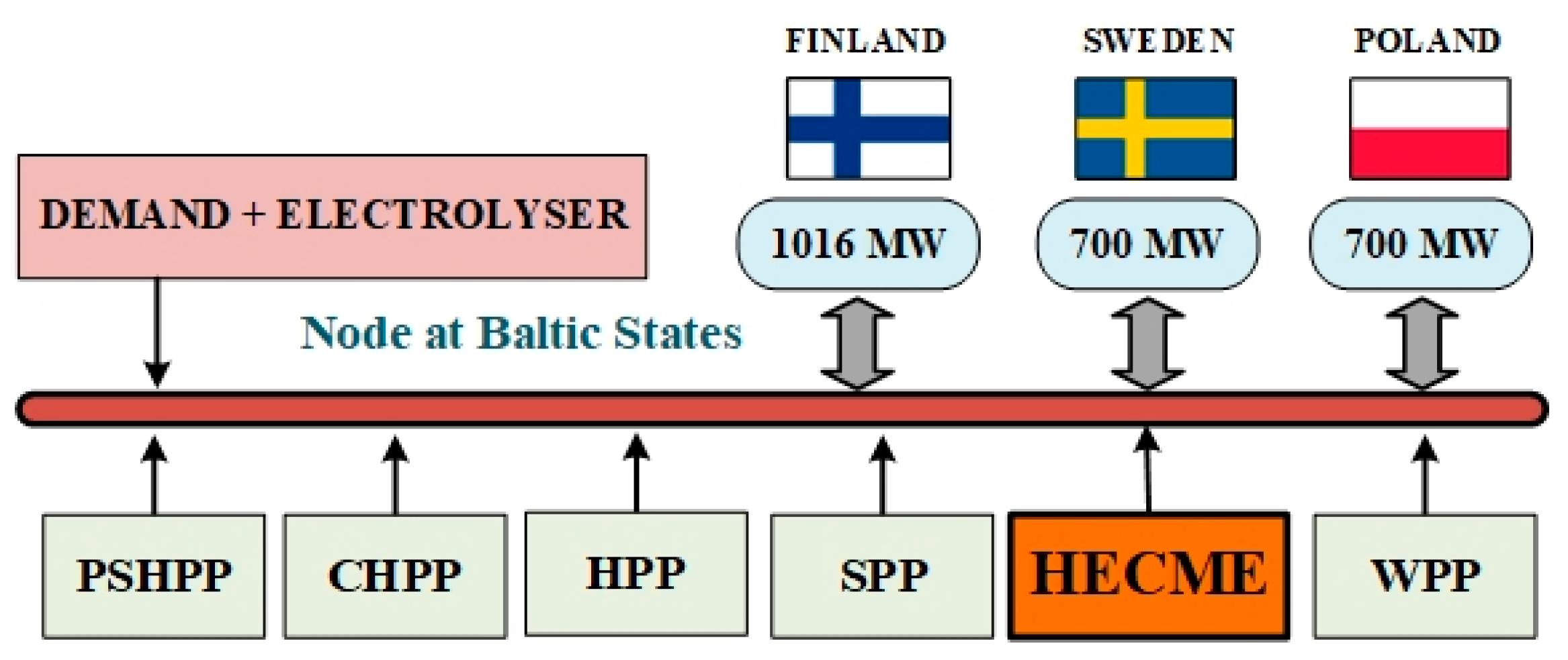 Energies 16 07479 g002