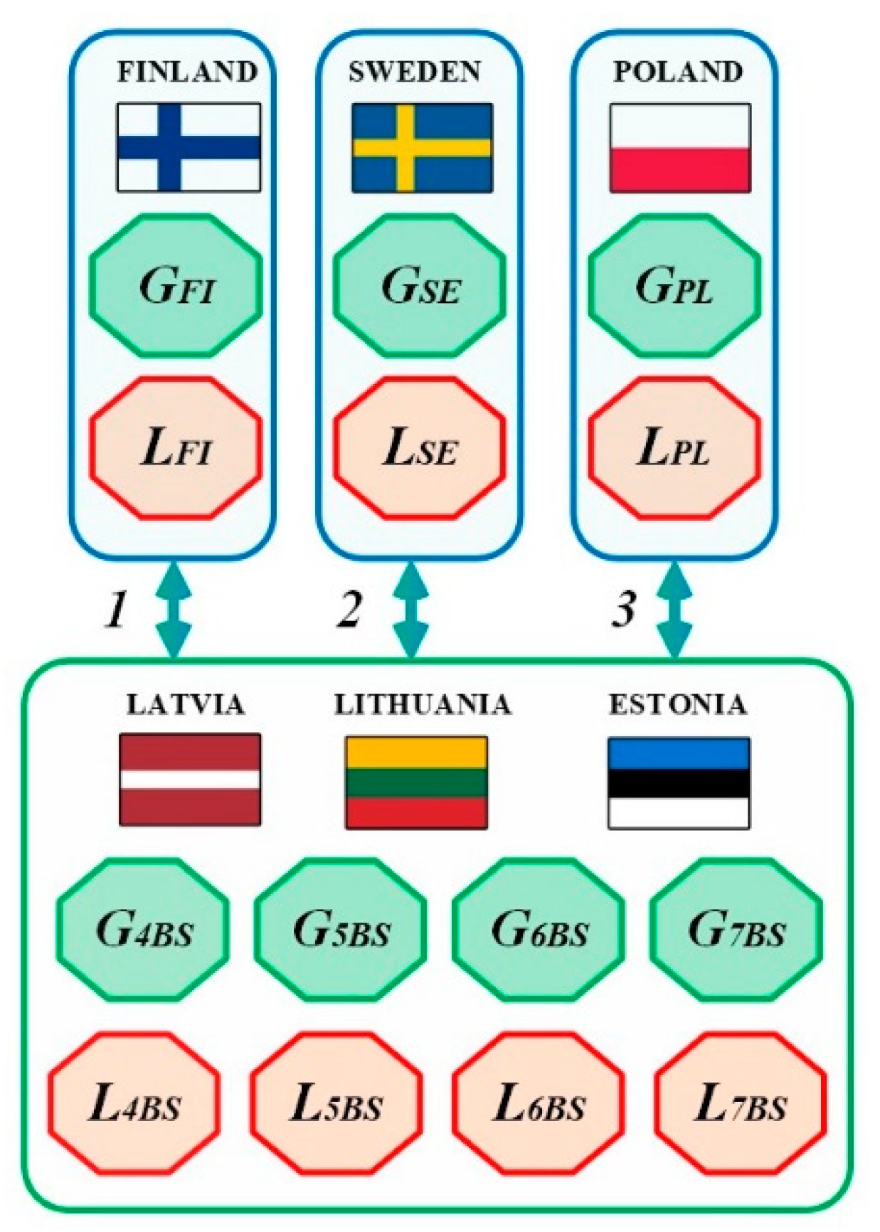 Energies | Free Full-Text | A Pragmatic Approach to the Economic ...