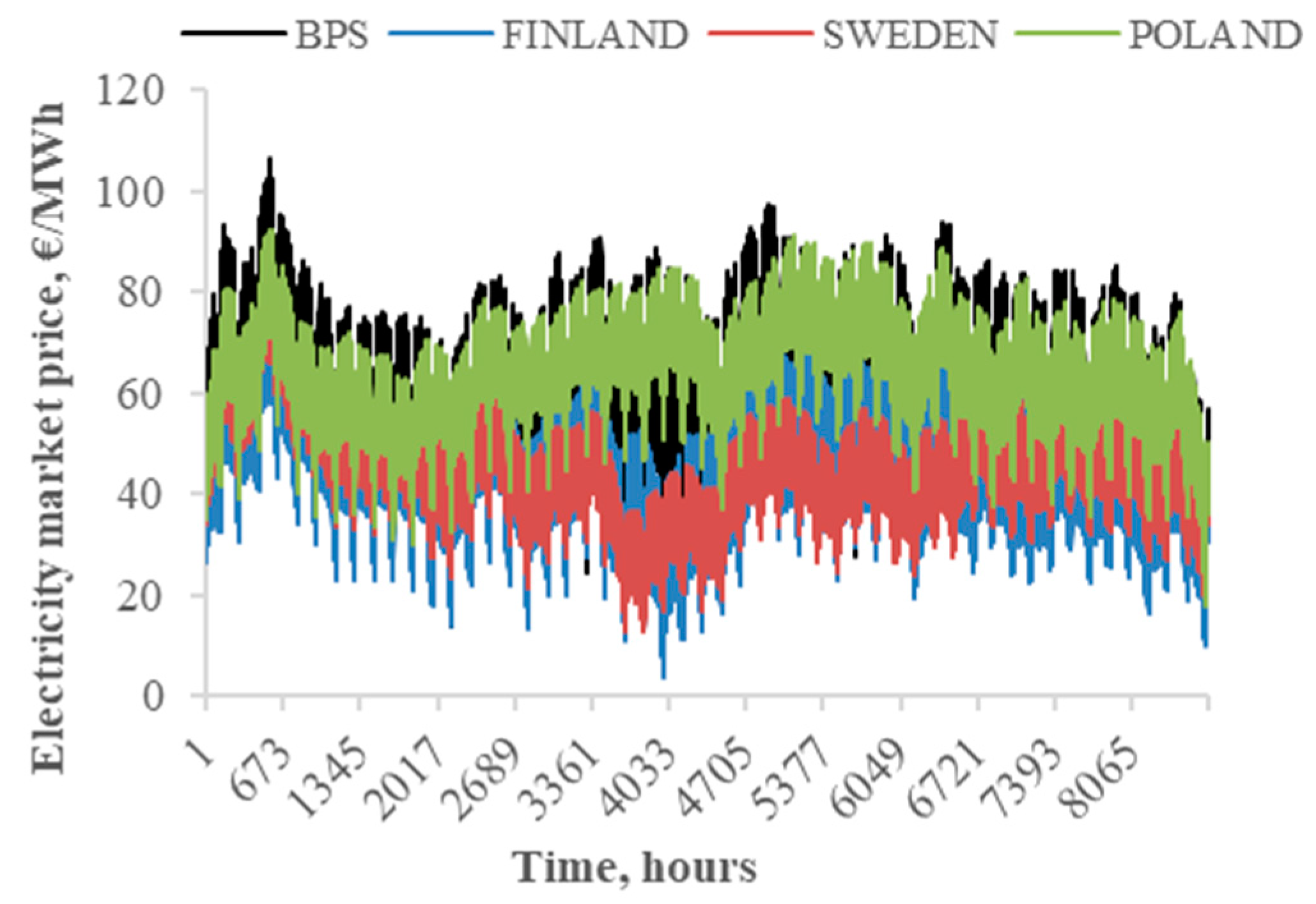 Energies 16 07479 g004