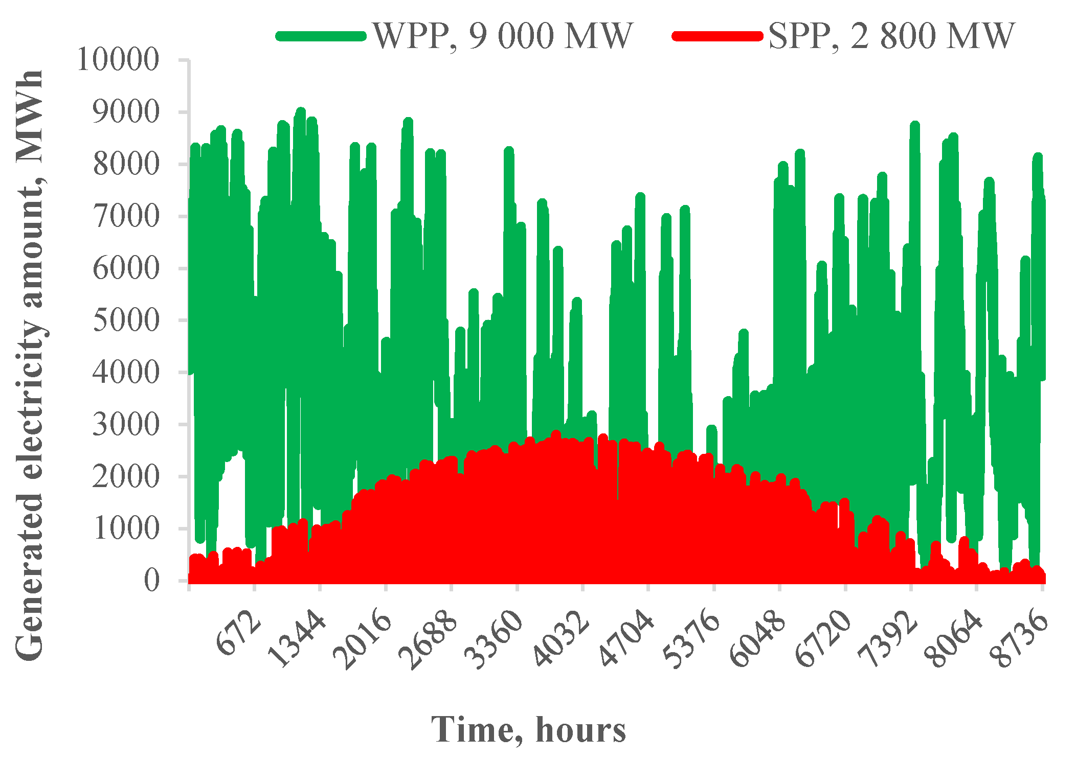 Energies 16 07479 g005