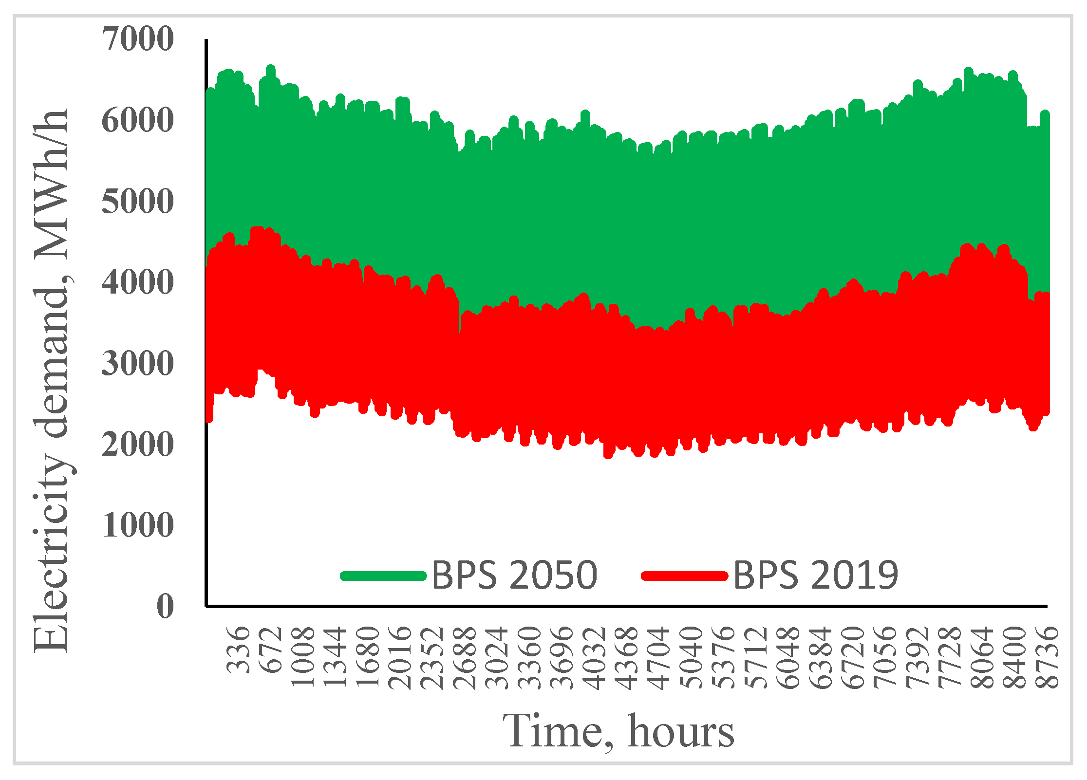 Energies 16 07479 g006