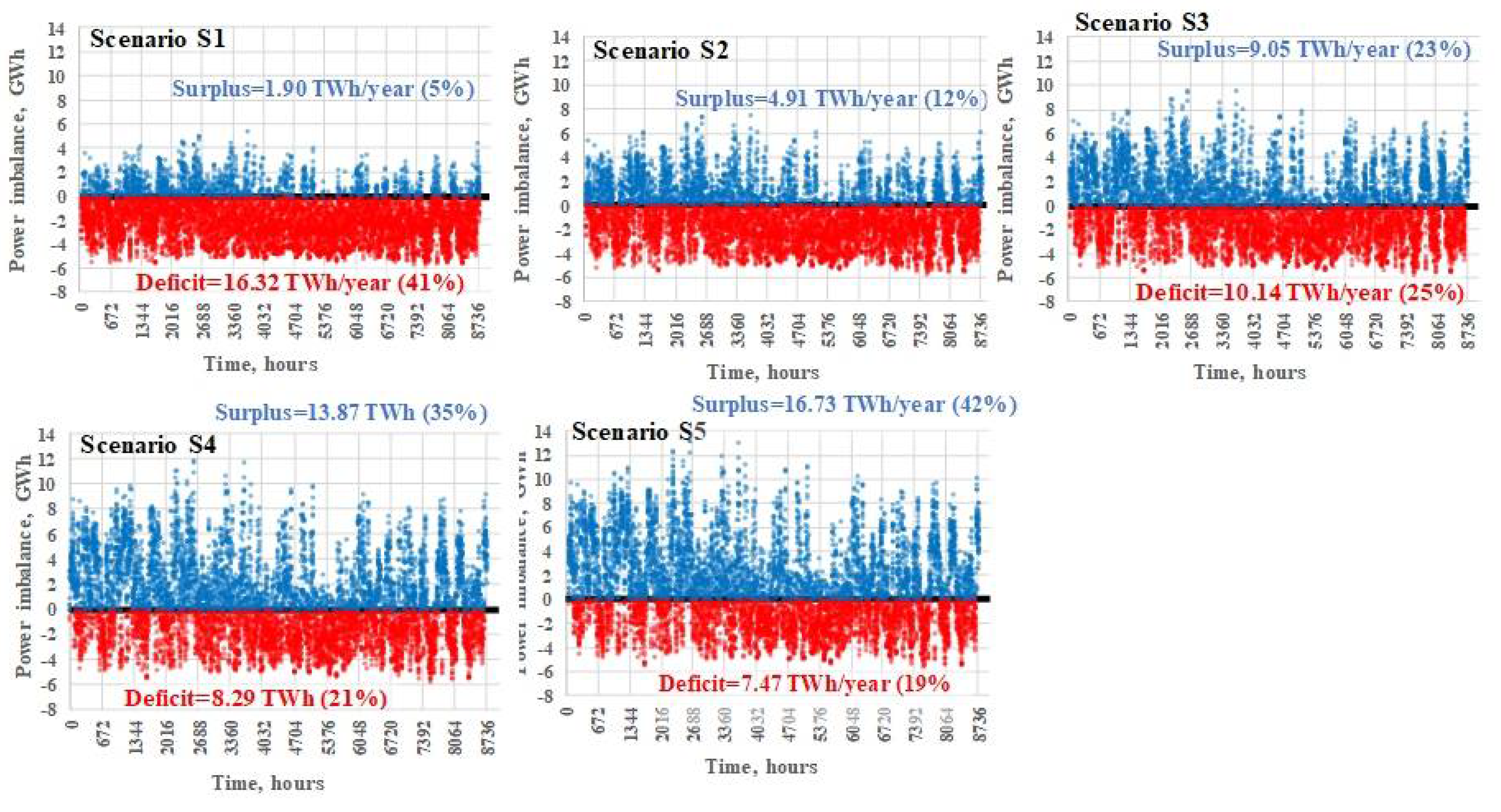 Energies 16 07479 g007