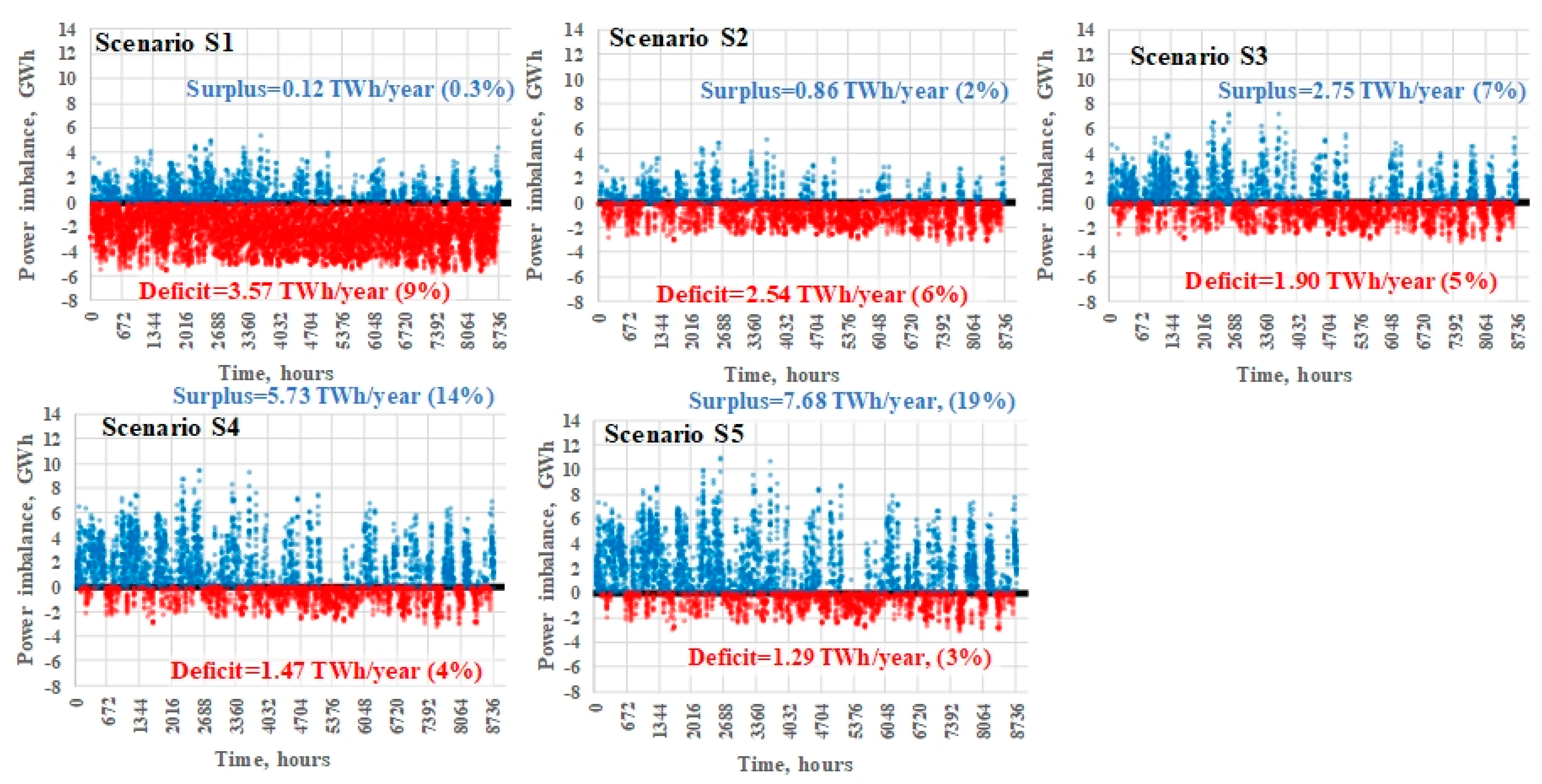 Energies 16 07479 g008