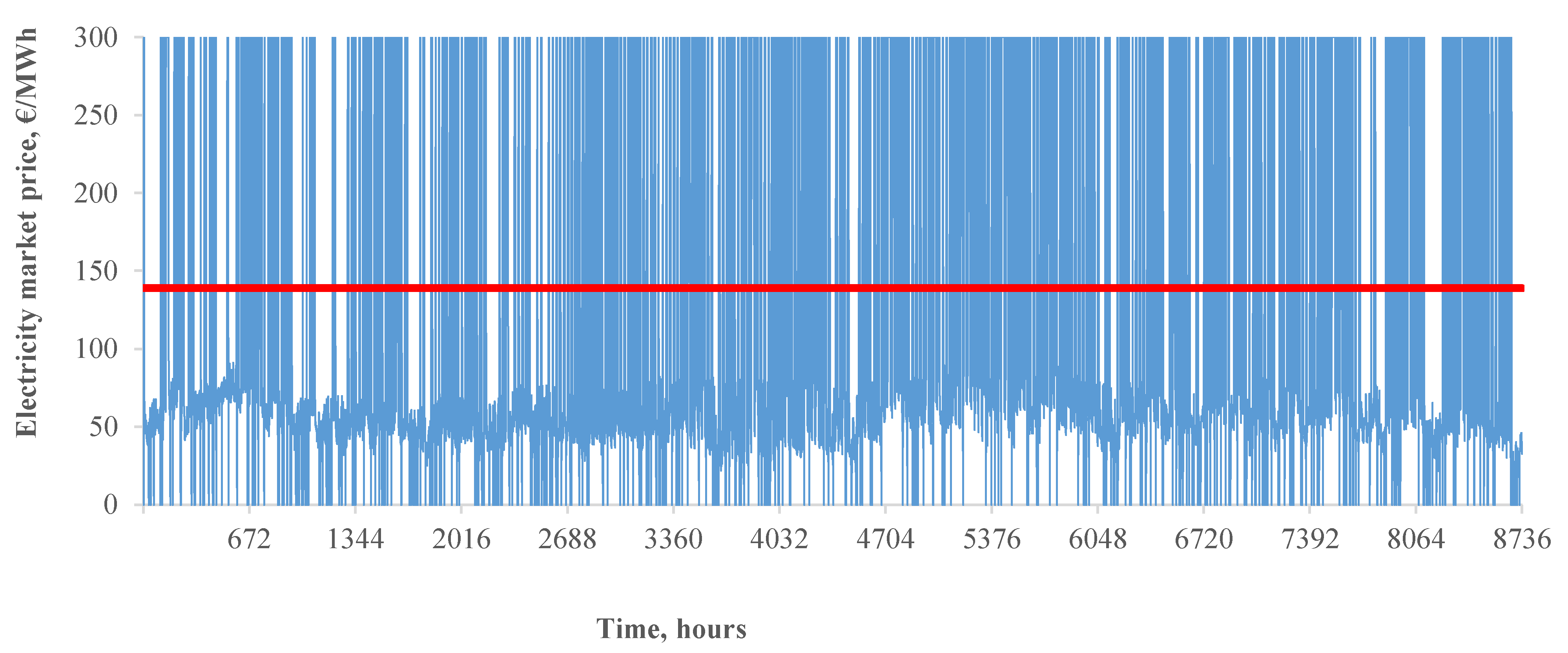 Energies 16 07479 g011