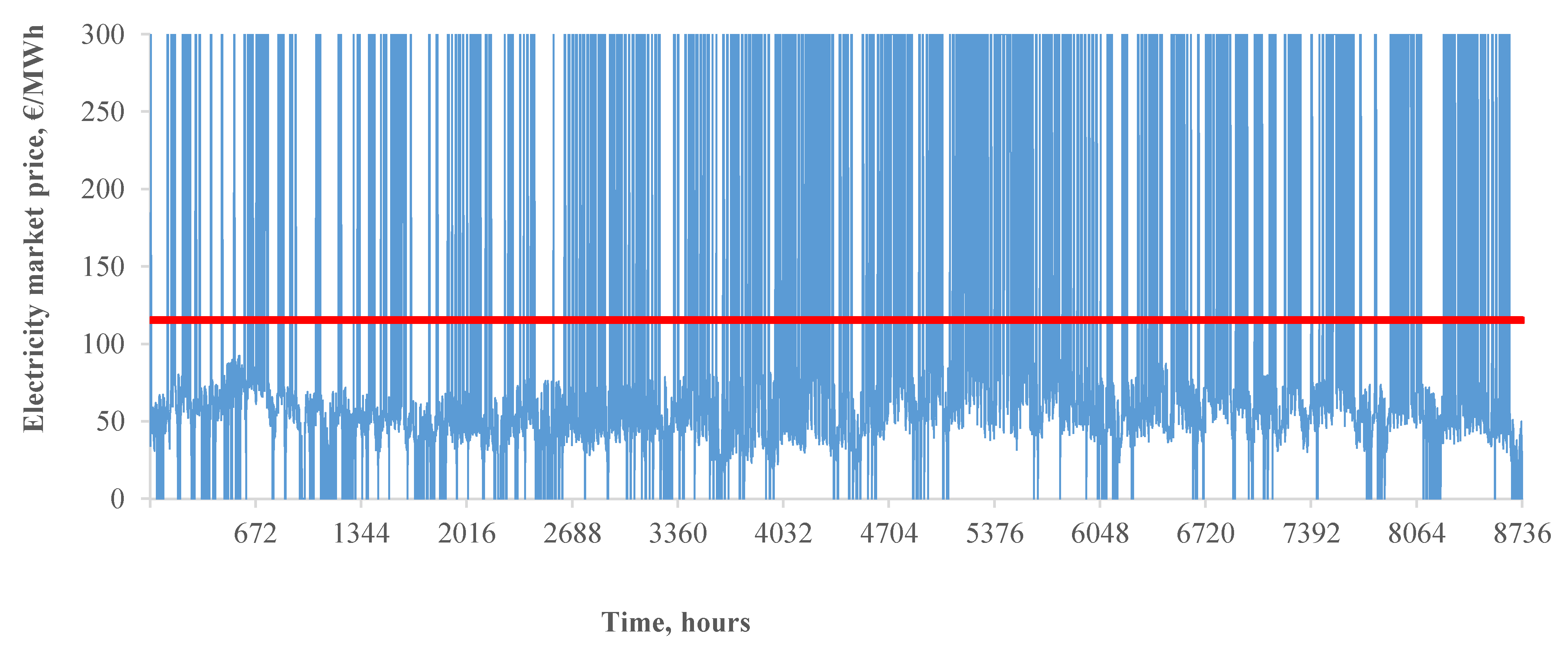 Energies 16 07479 g012