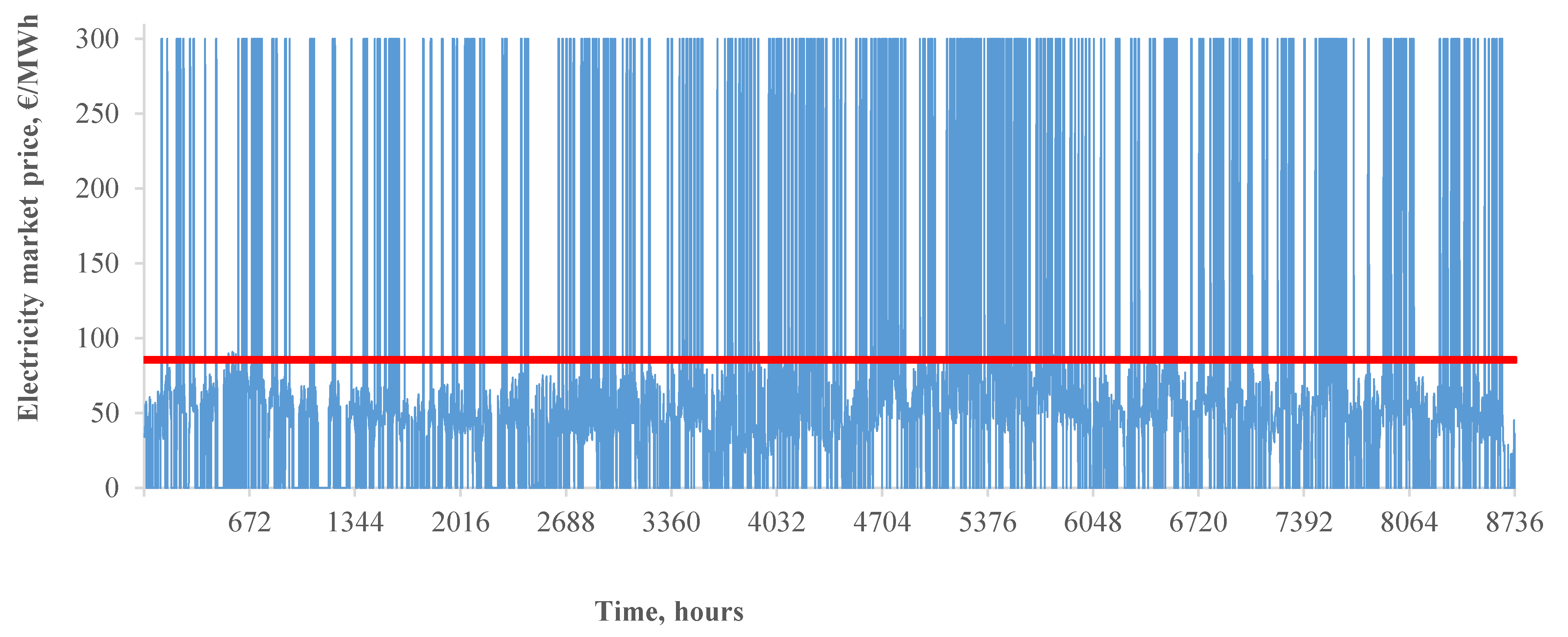 Energies 16 07479 g013