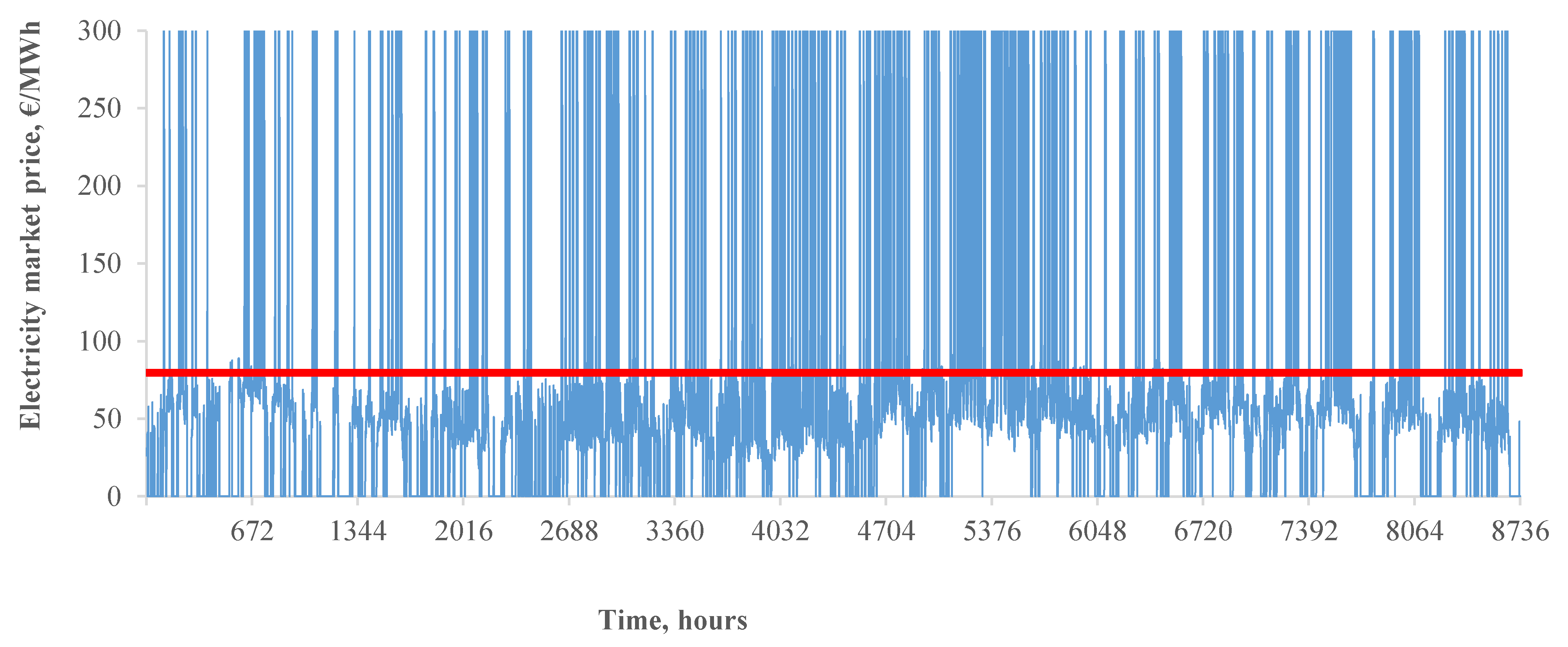 Energies 16 07479 g014