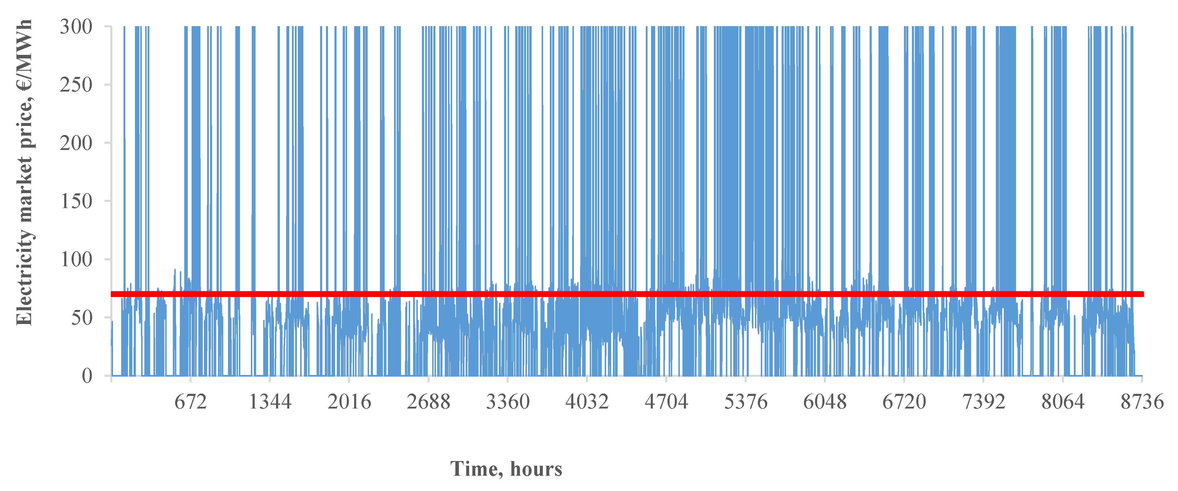 Energies 16 07479 g015
