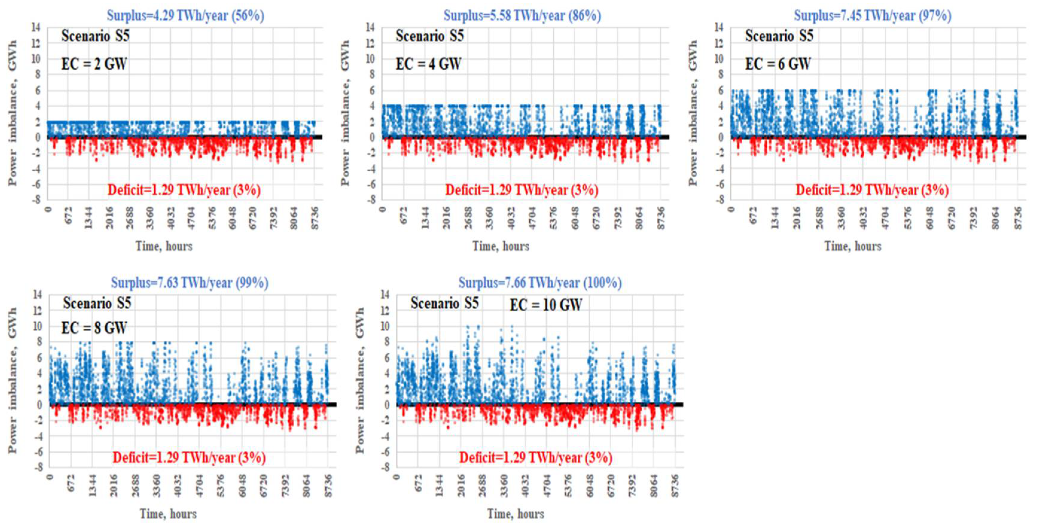 Energies 16 07479 g016