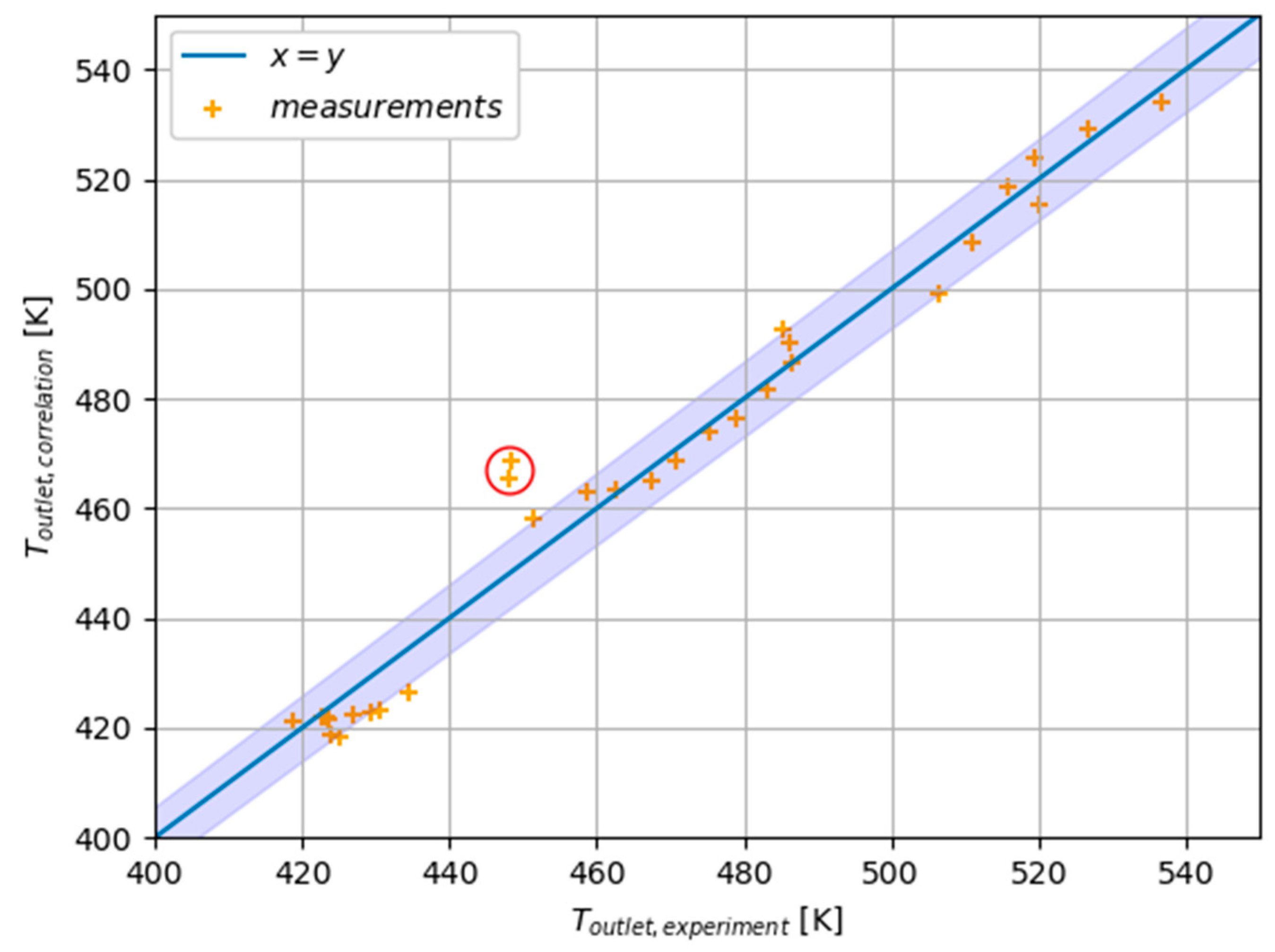 Energies 16 07480 g004
