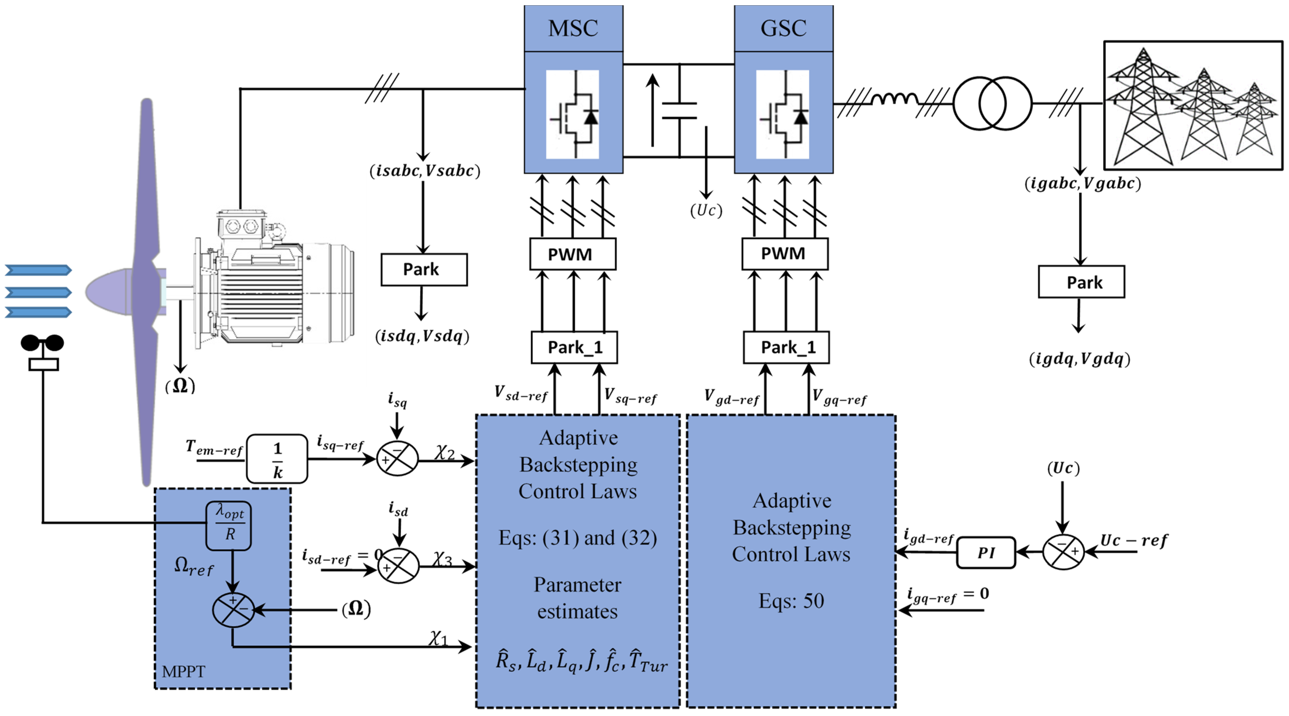 Energies 16 07481 g001