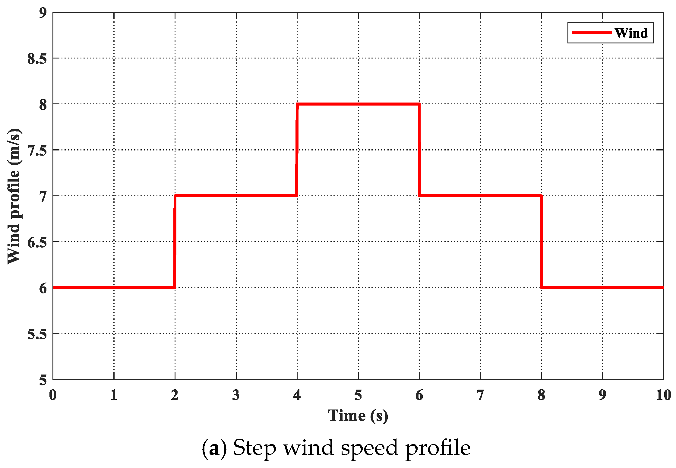Energies 16 07481 g002a