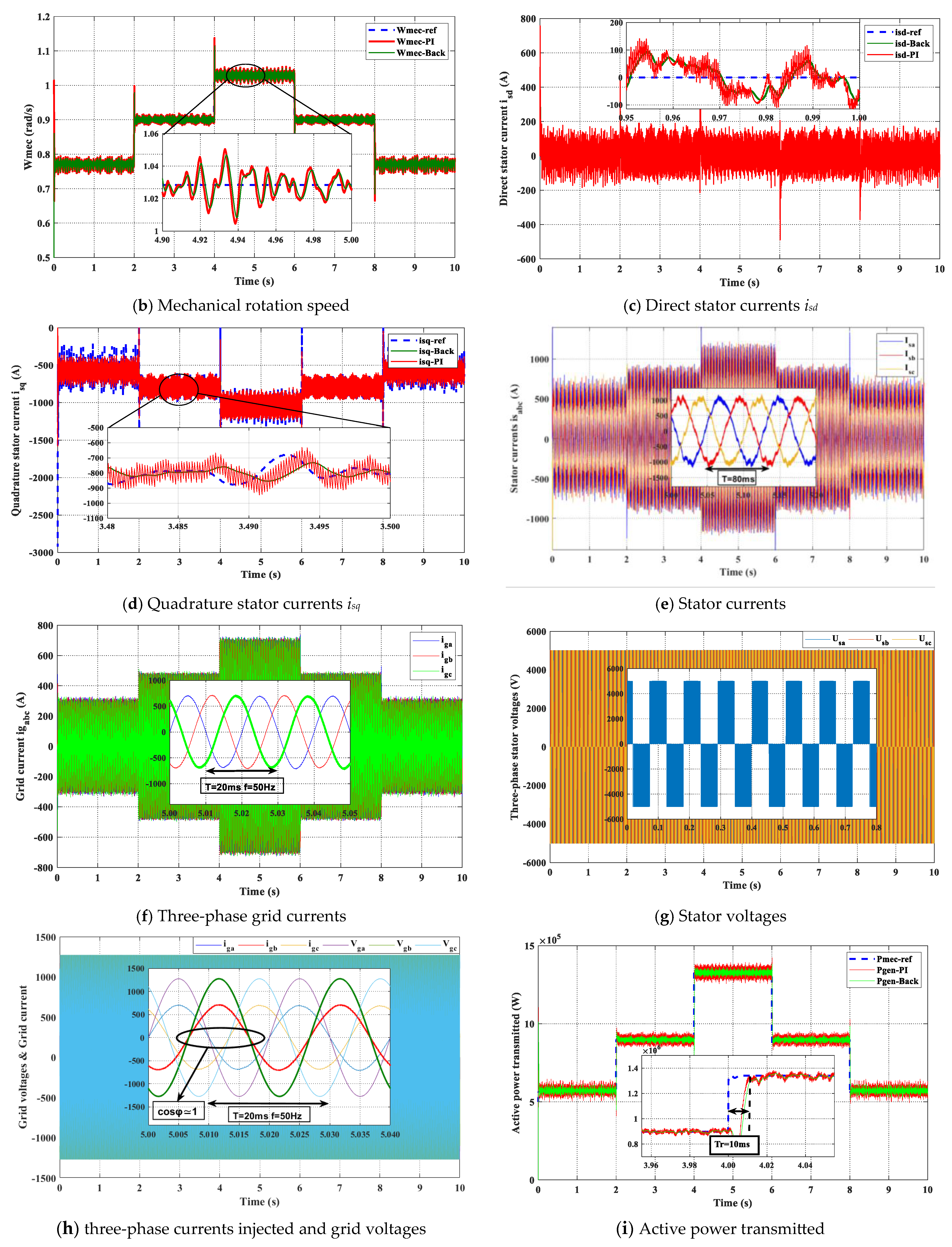 Energies 16 07481 g002b