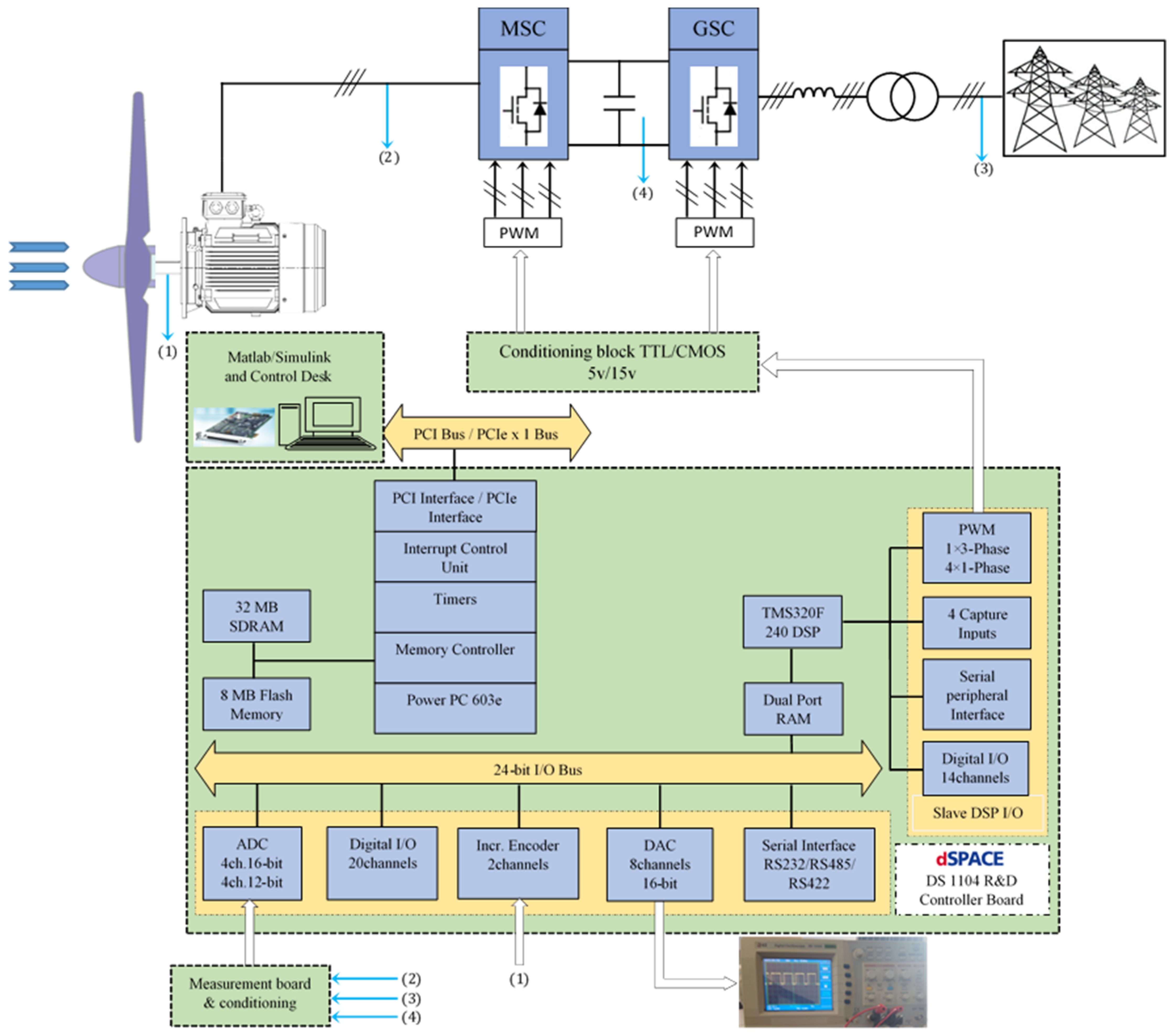 Energies 16 07481 g003