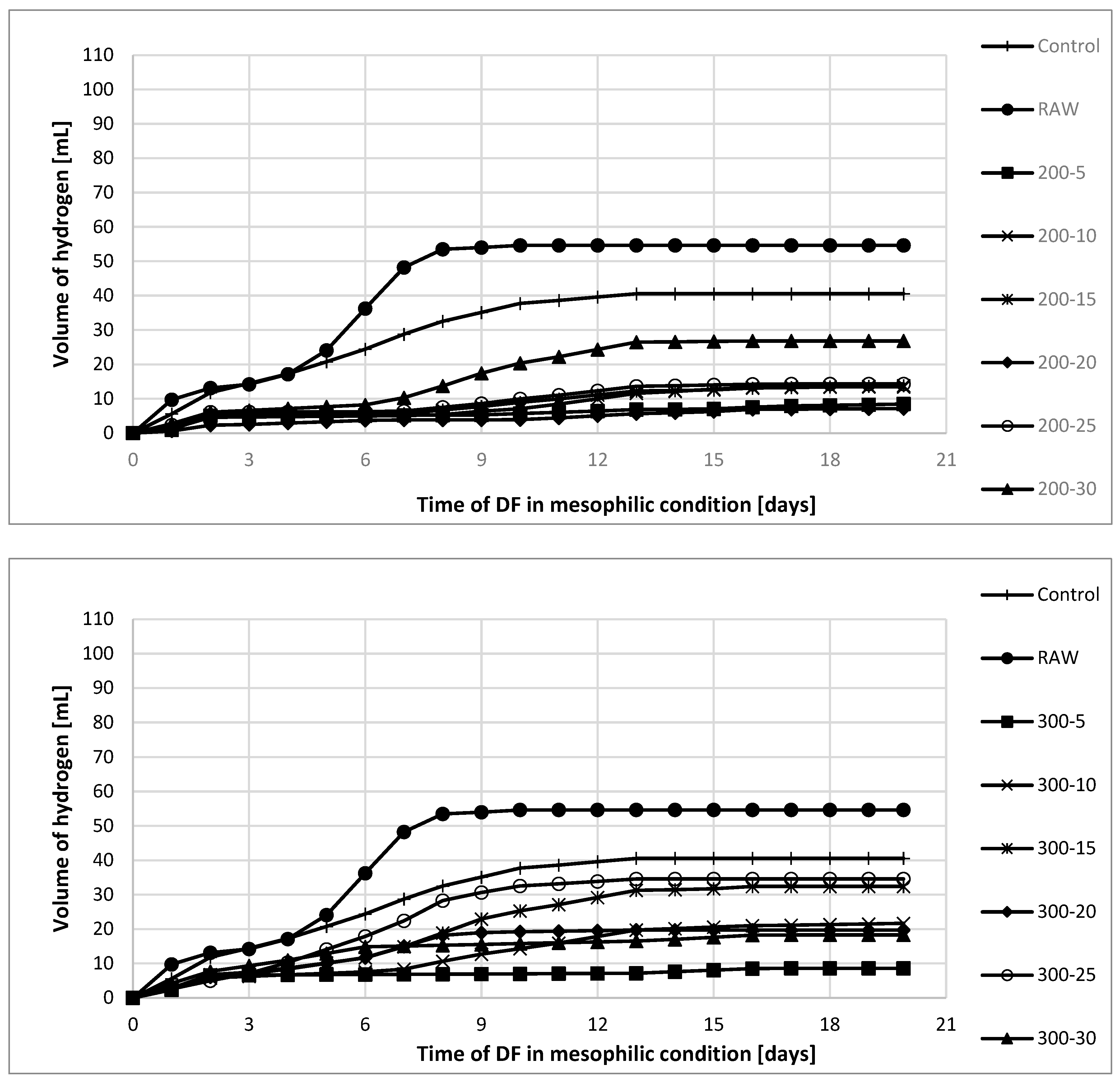 Energies 16 07484 g005a