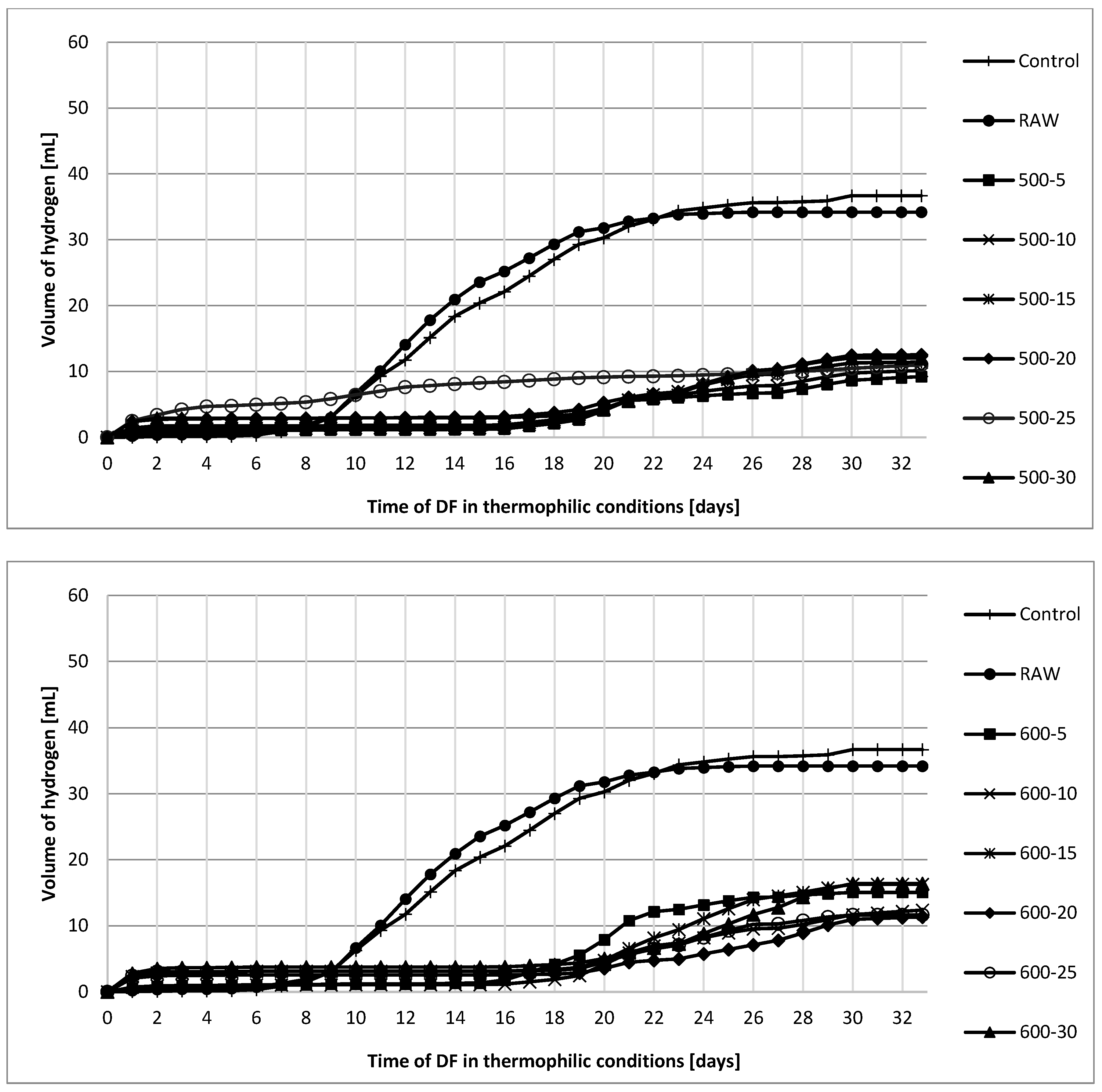 Energies 16 07484 g006b