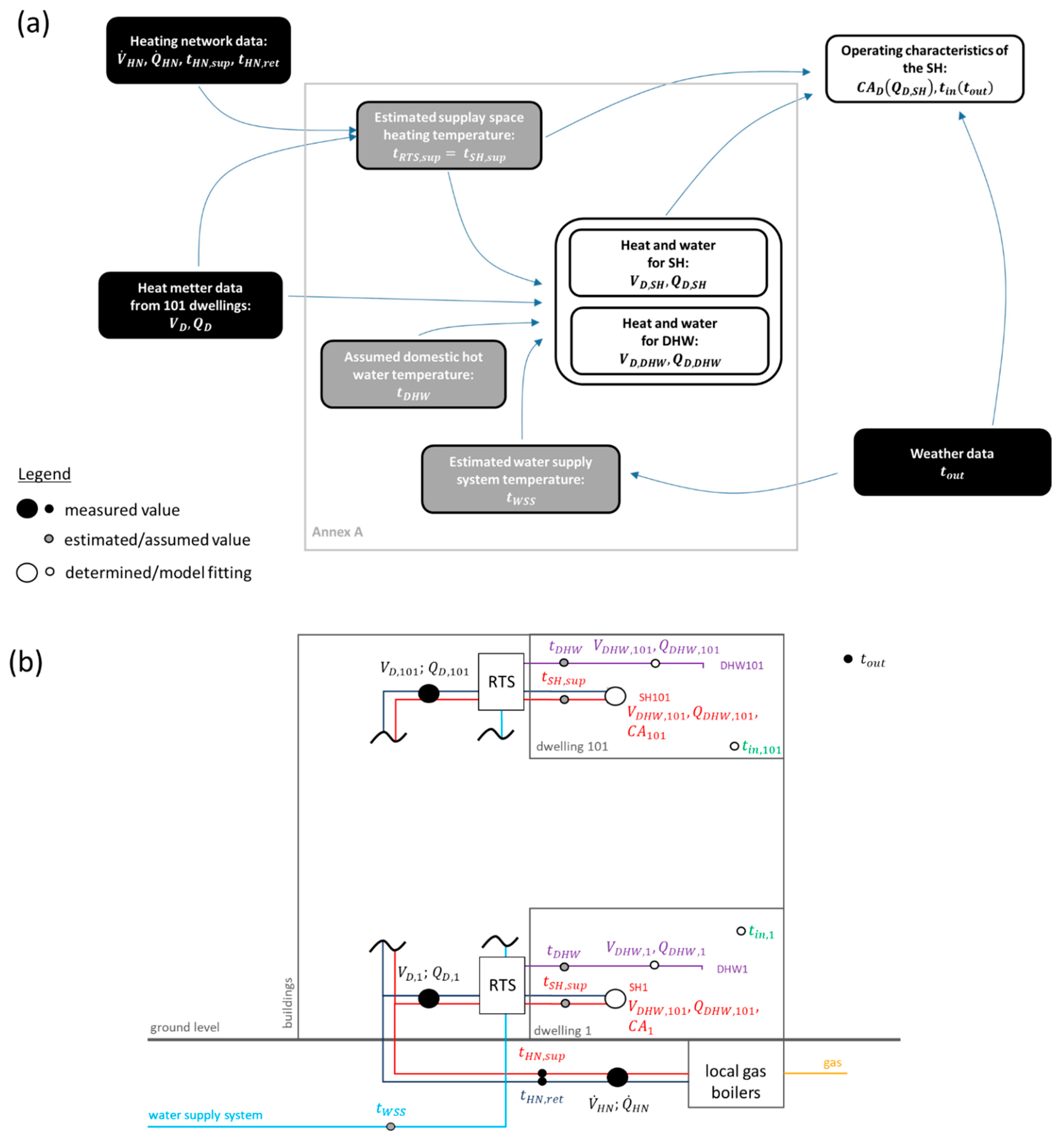 Energies 16 07485 g003
