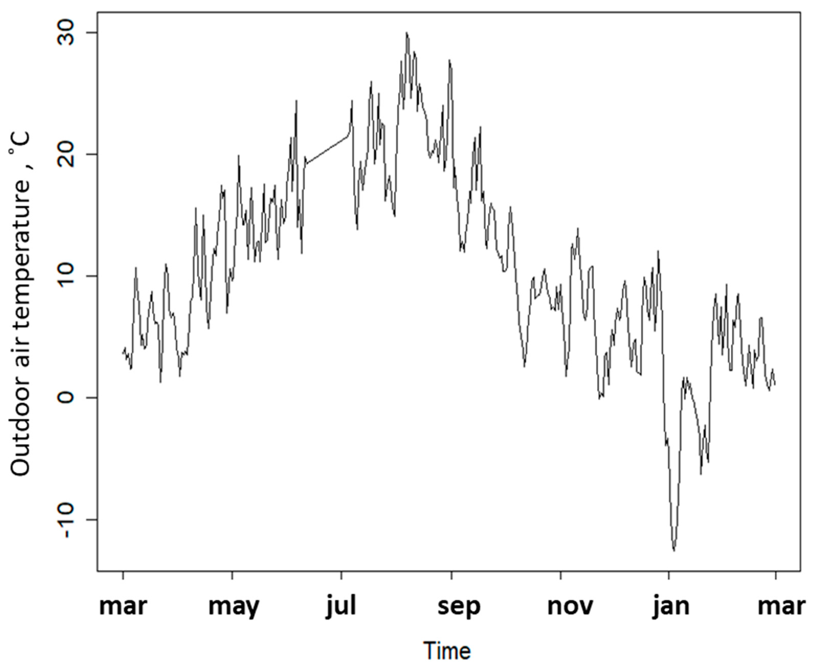Energies 16 07485 g004