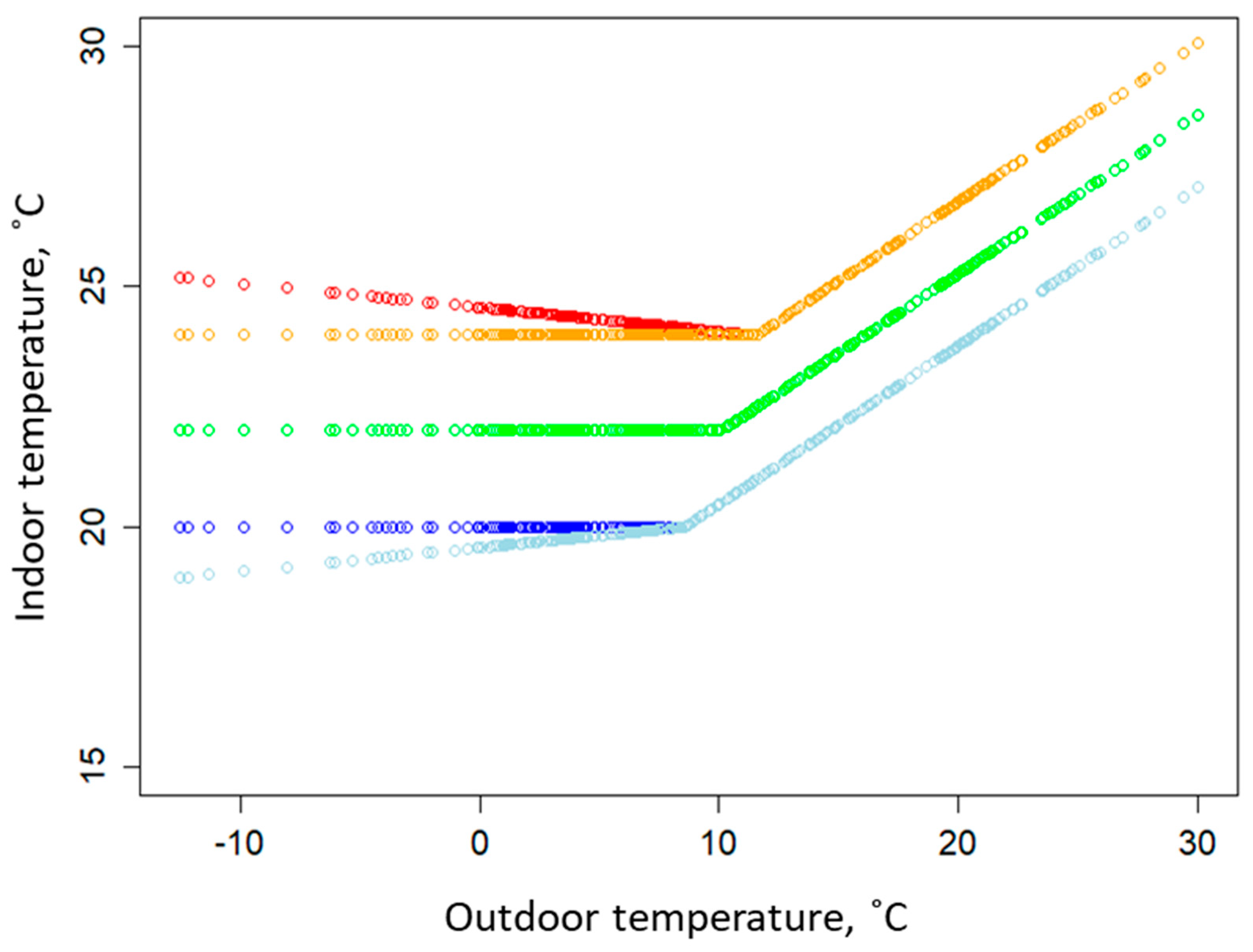 Energies 16 07485 g006