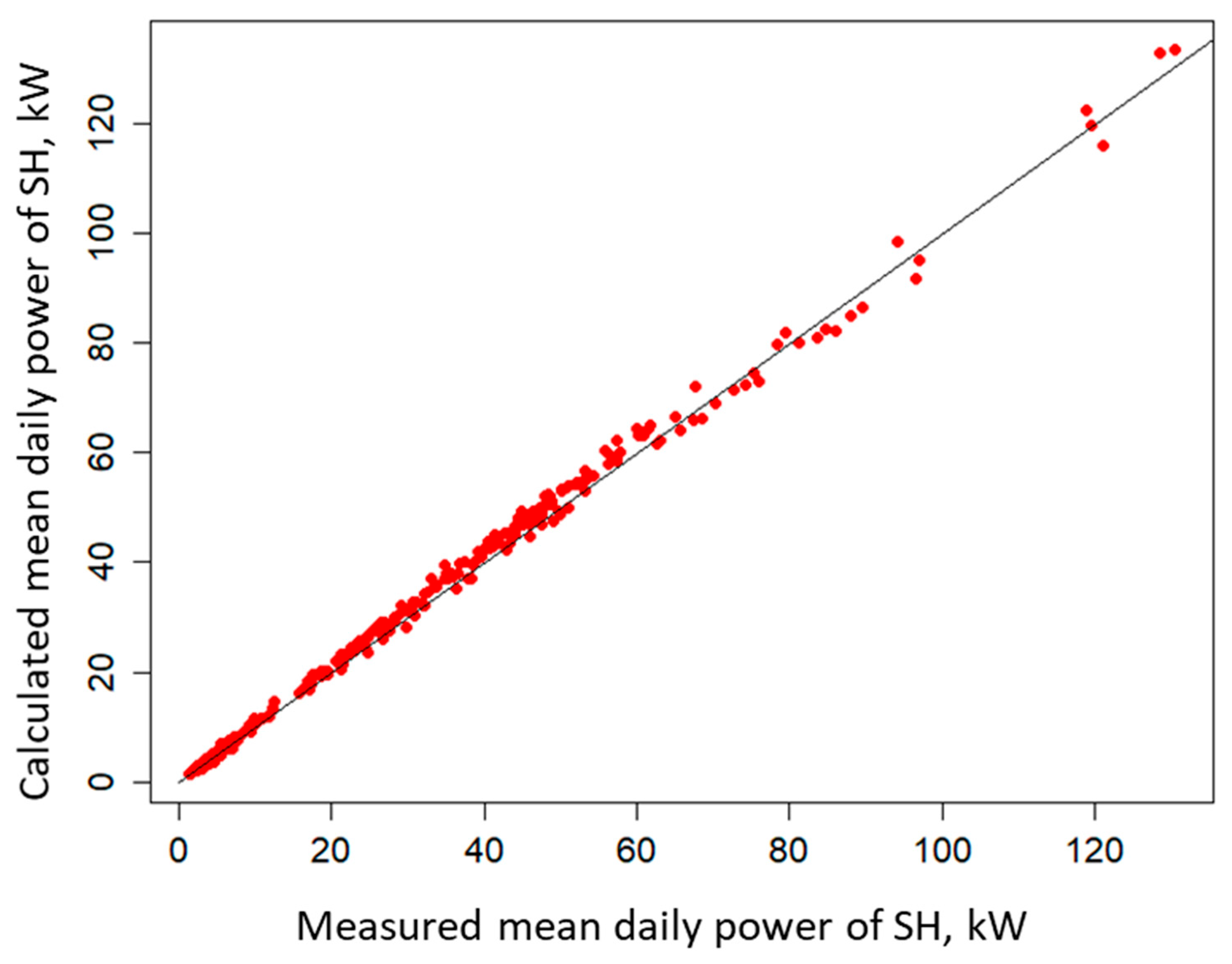 Energies 16 07485 g007