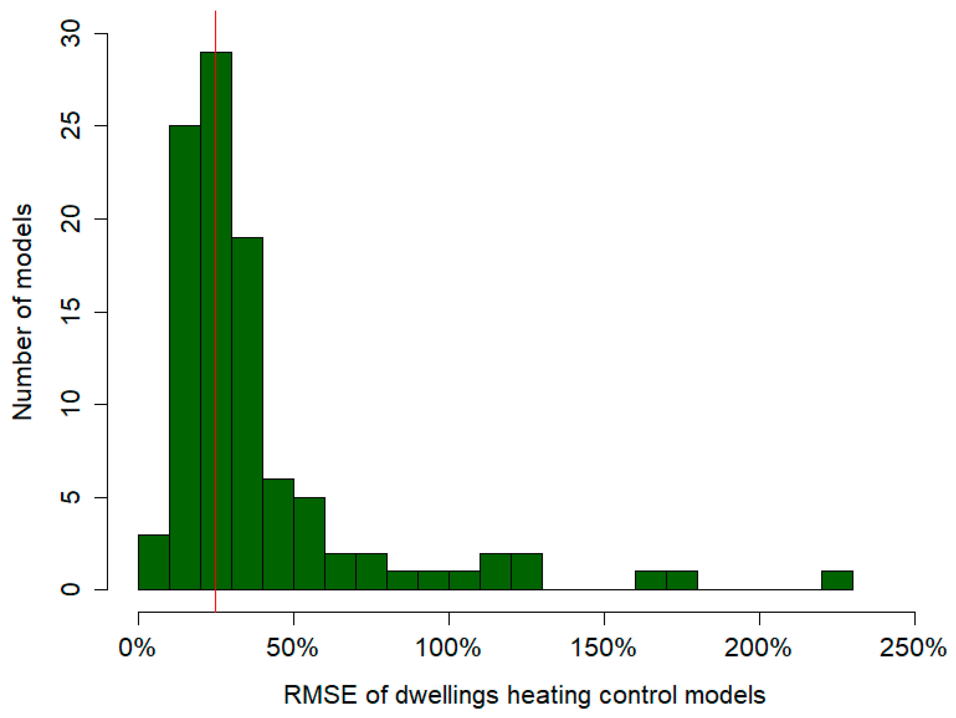 Energies 16 07485 g008