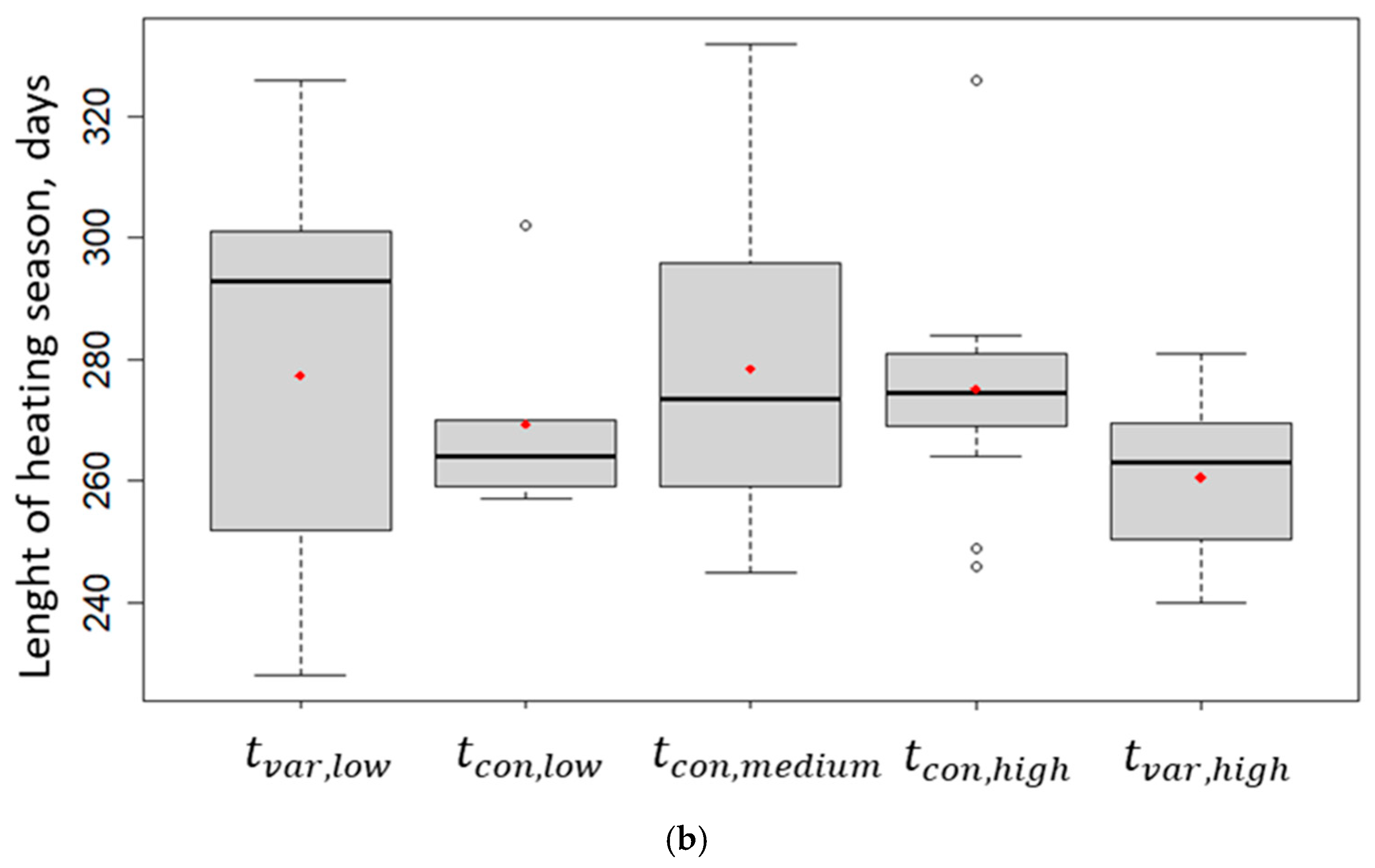 Energies 16 07485 g012b