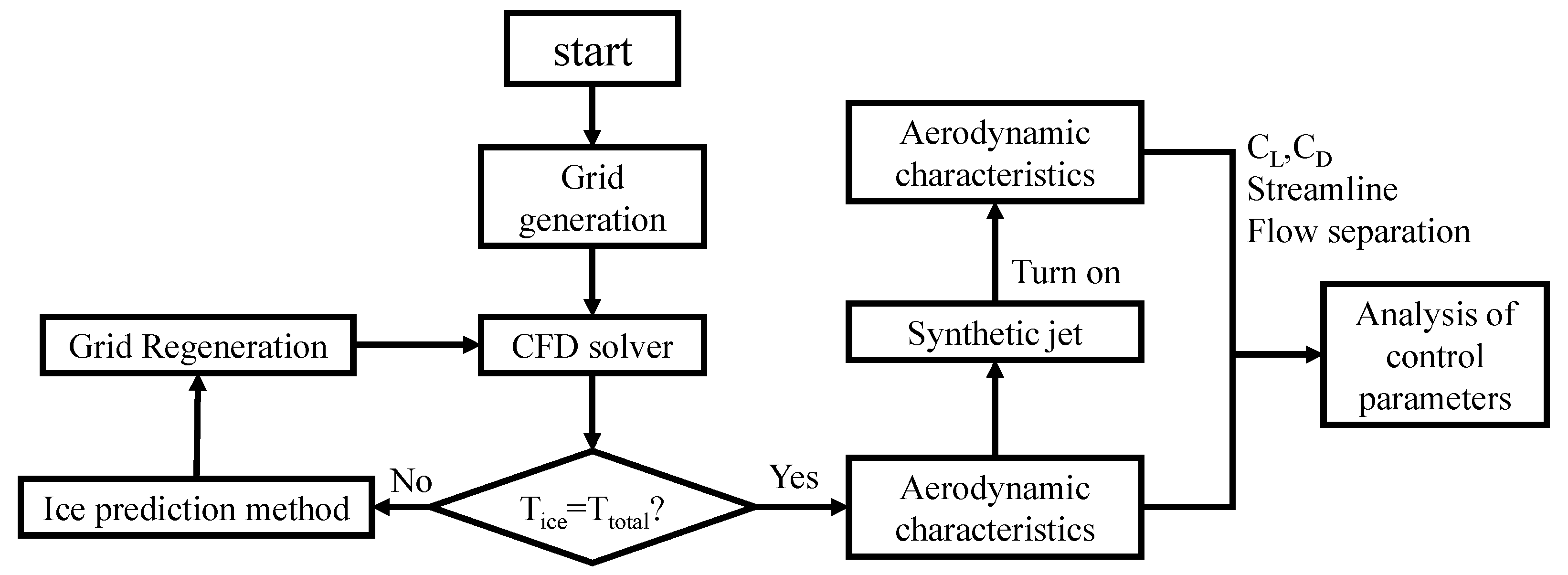 Energies 16 07487 g001