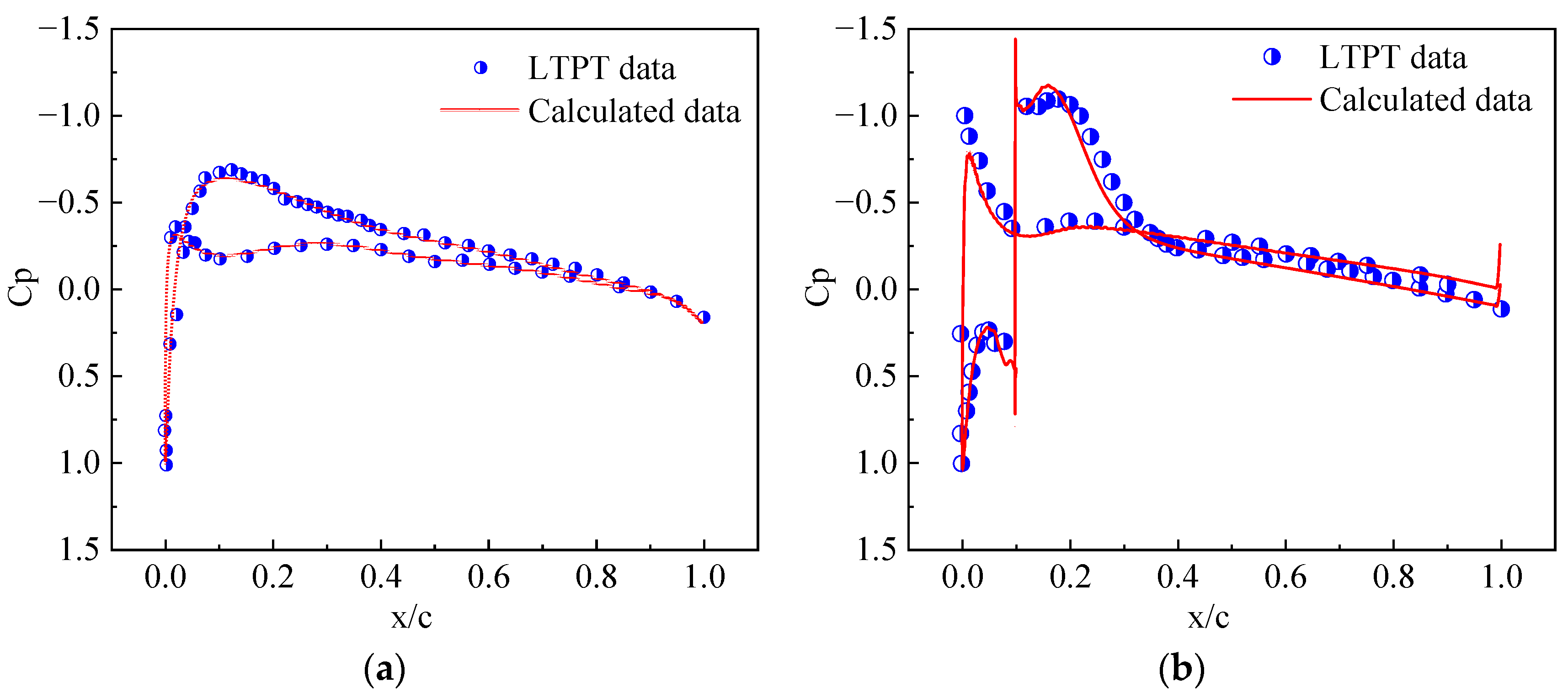Energies 16 07487 g005