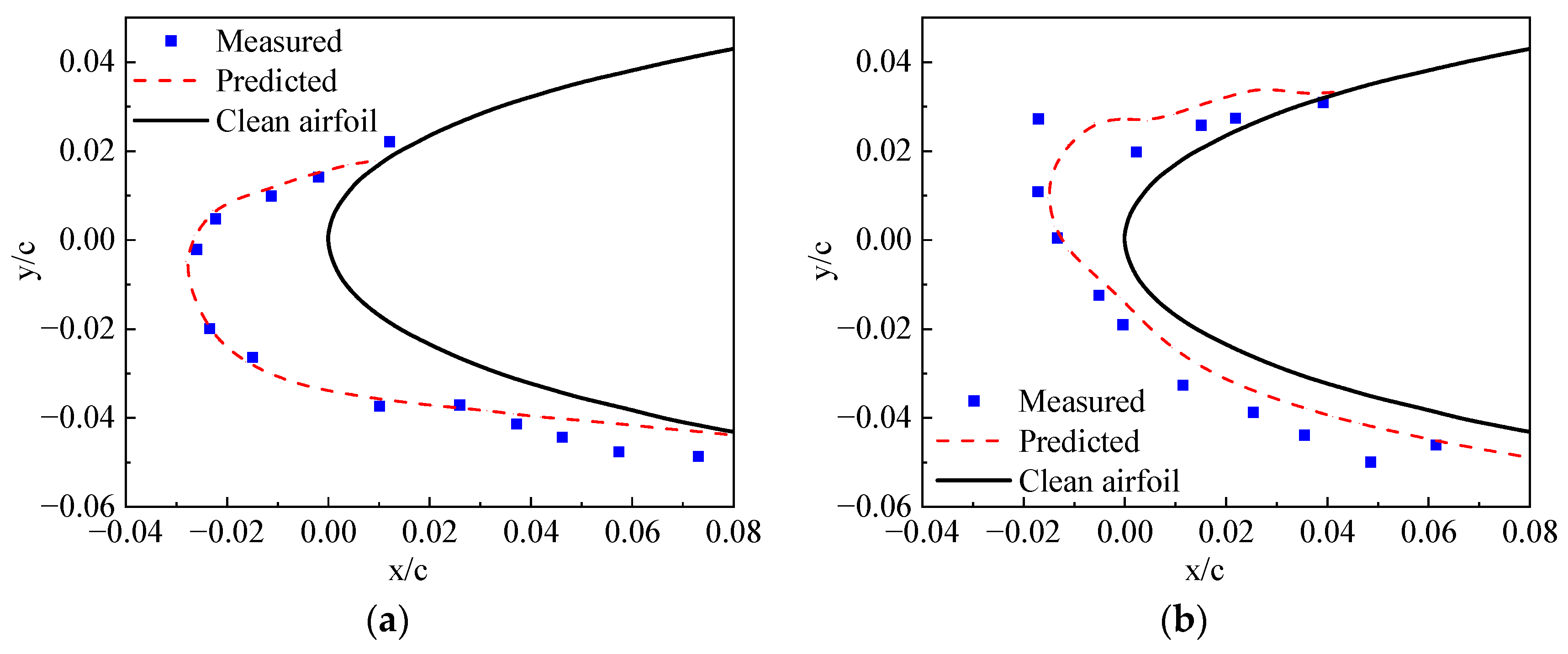 Energies 16 07487 g006